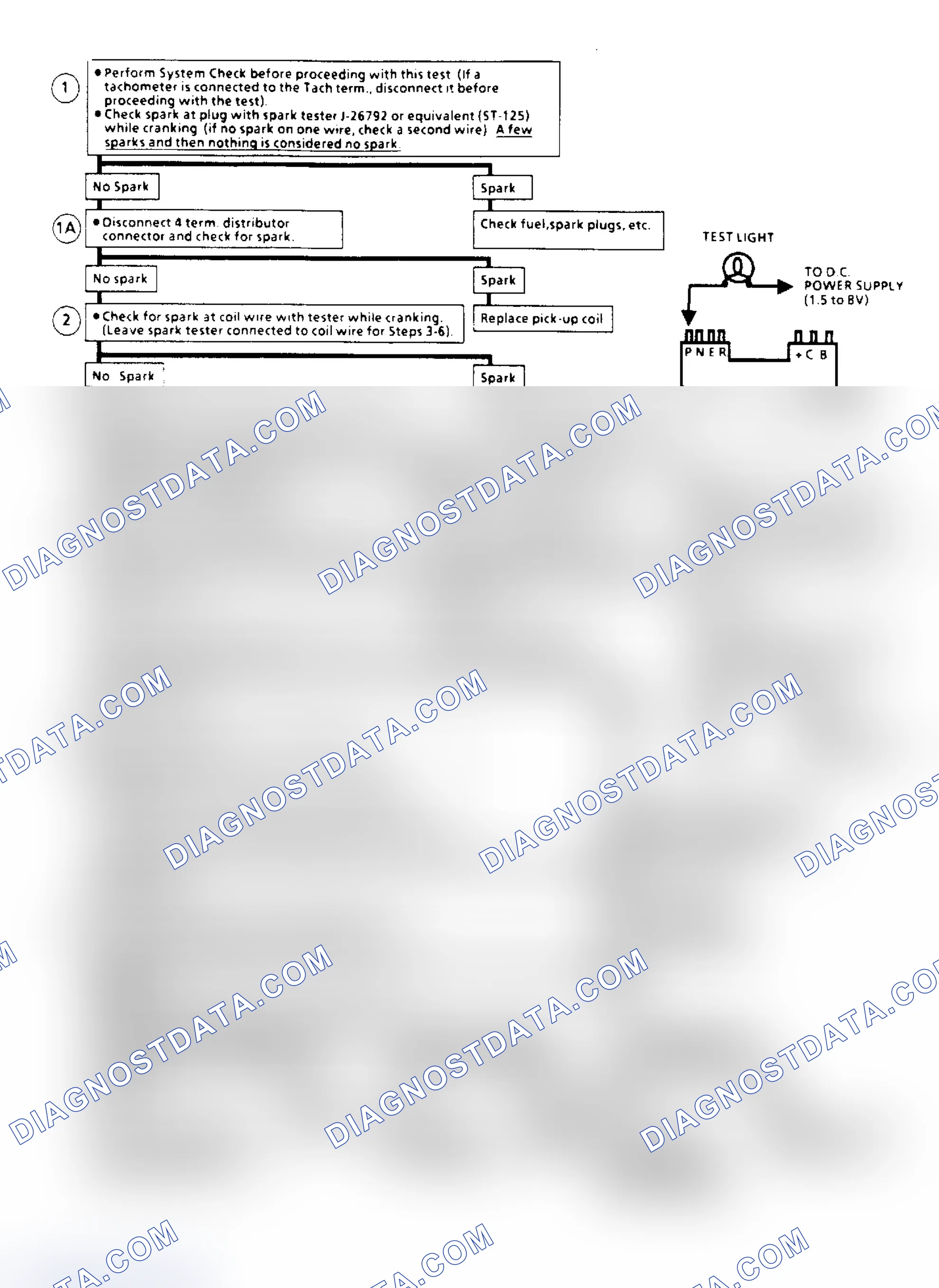Scheme 129: Ignition System Check (Remote Coil) Flow Chart (2.5L "S/T" Series)