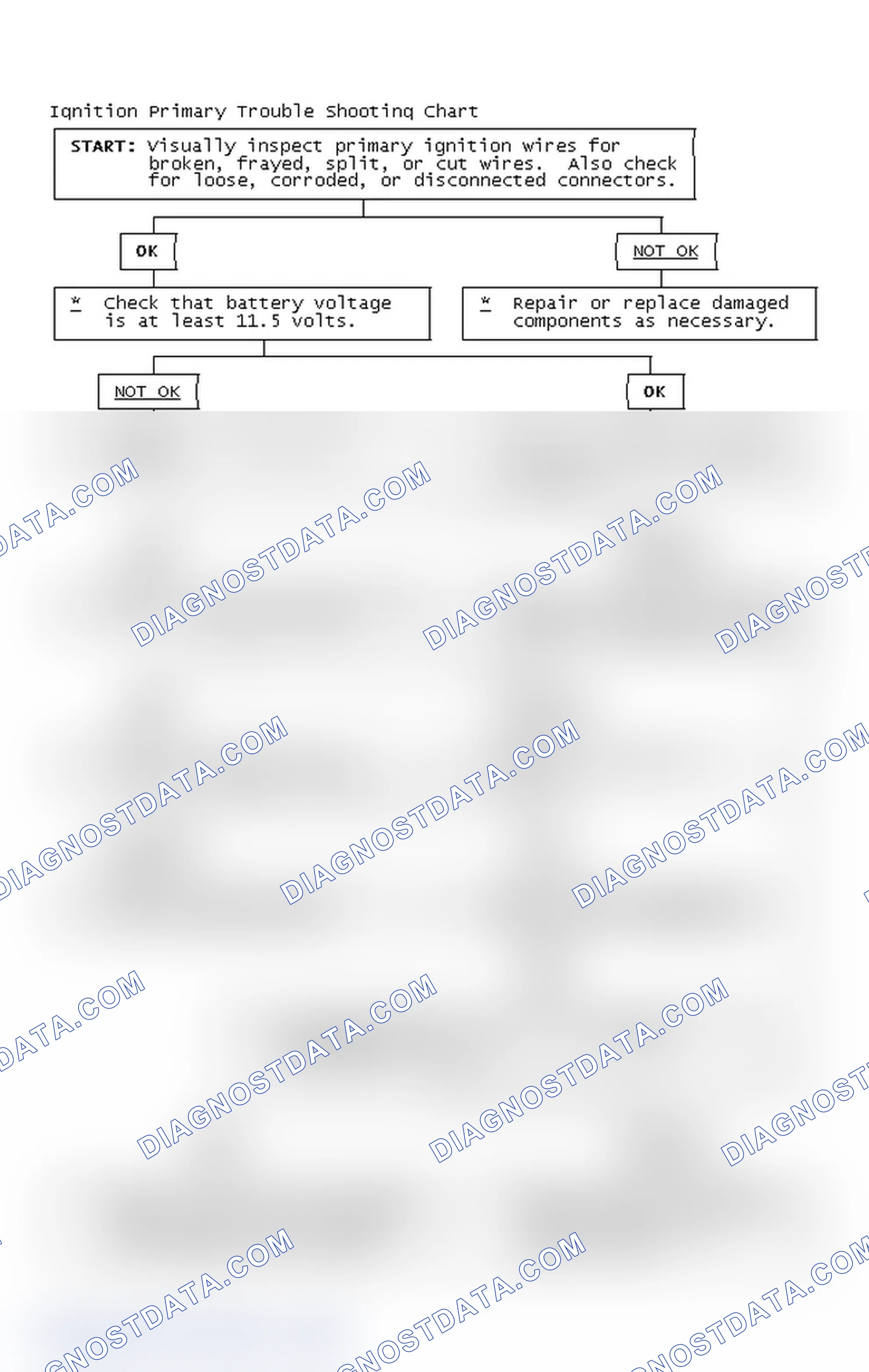 Scheme 4: Ignition Primary Trouble Shooting Chart