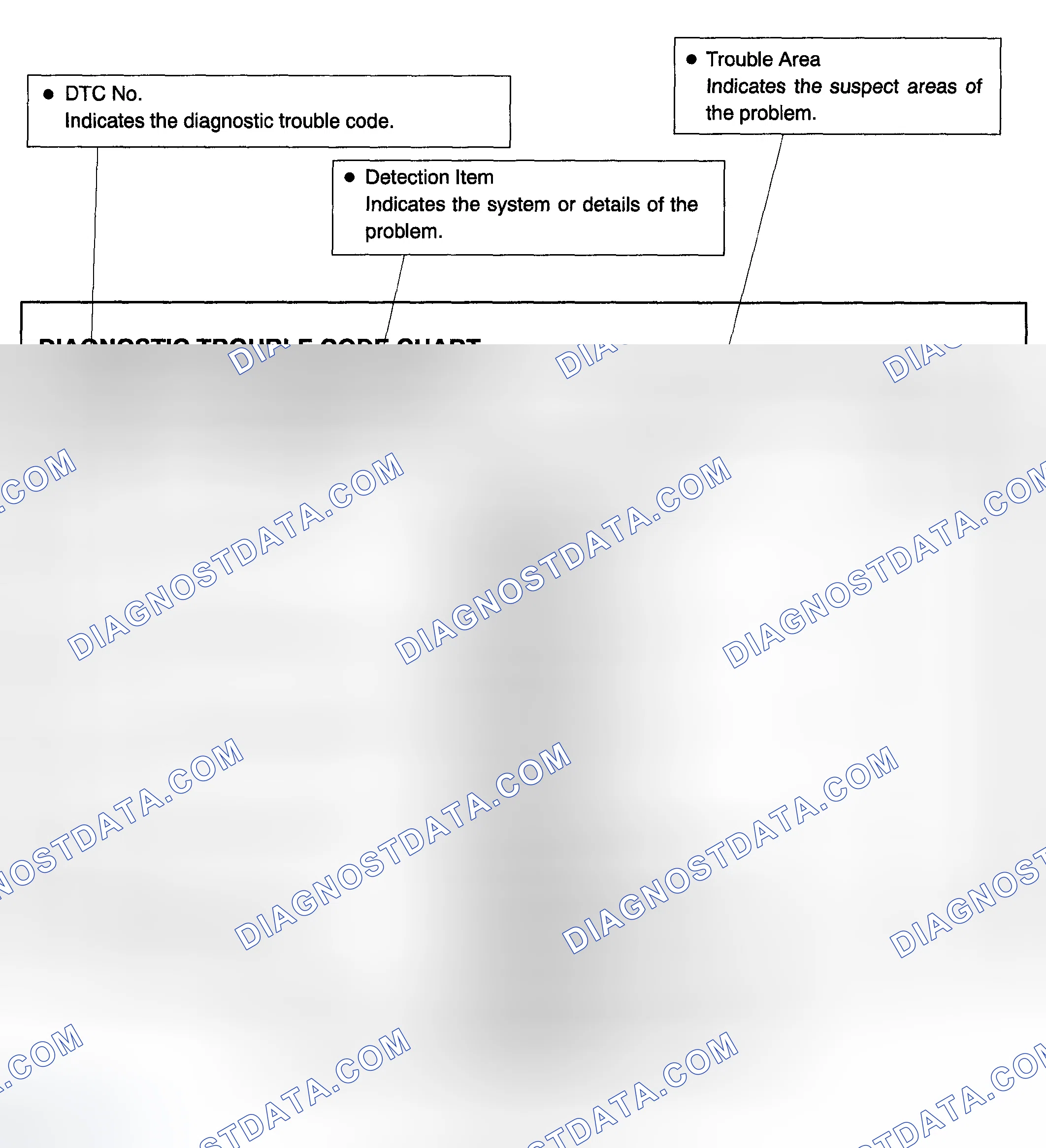 Scheme 46: DIAGNOSTIC TROUBLE CODE CHART