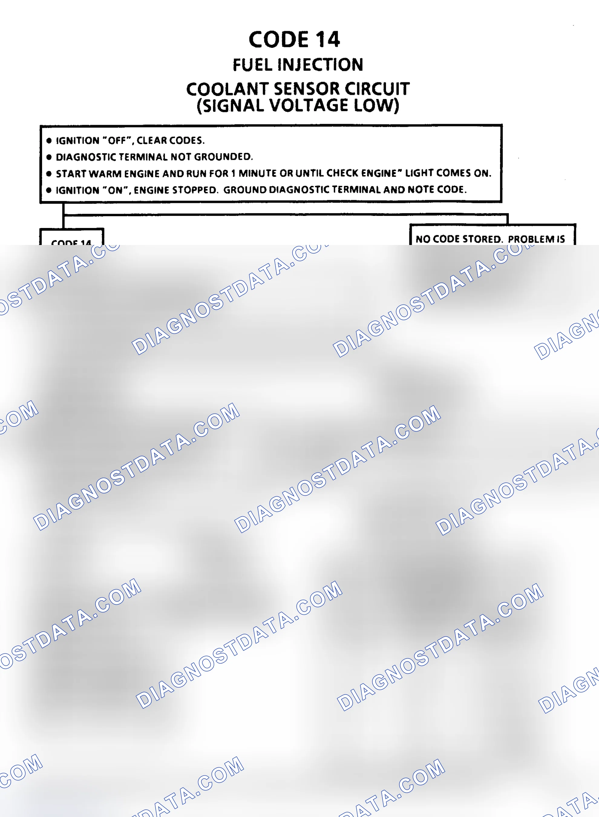 Scheme 185: Code 14, Coolant Sensor Signal Voltage Low