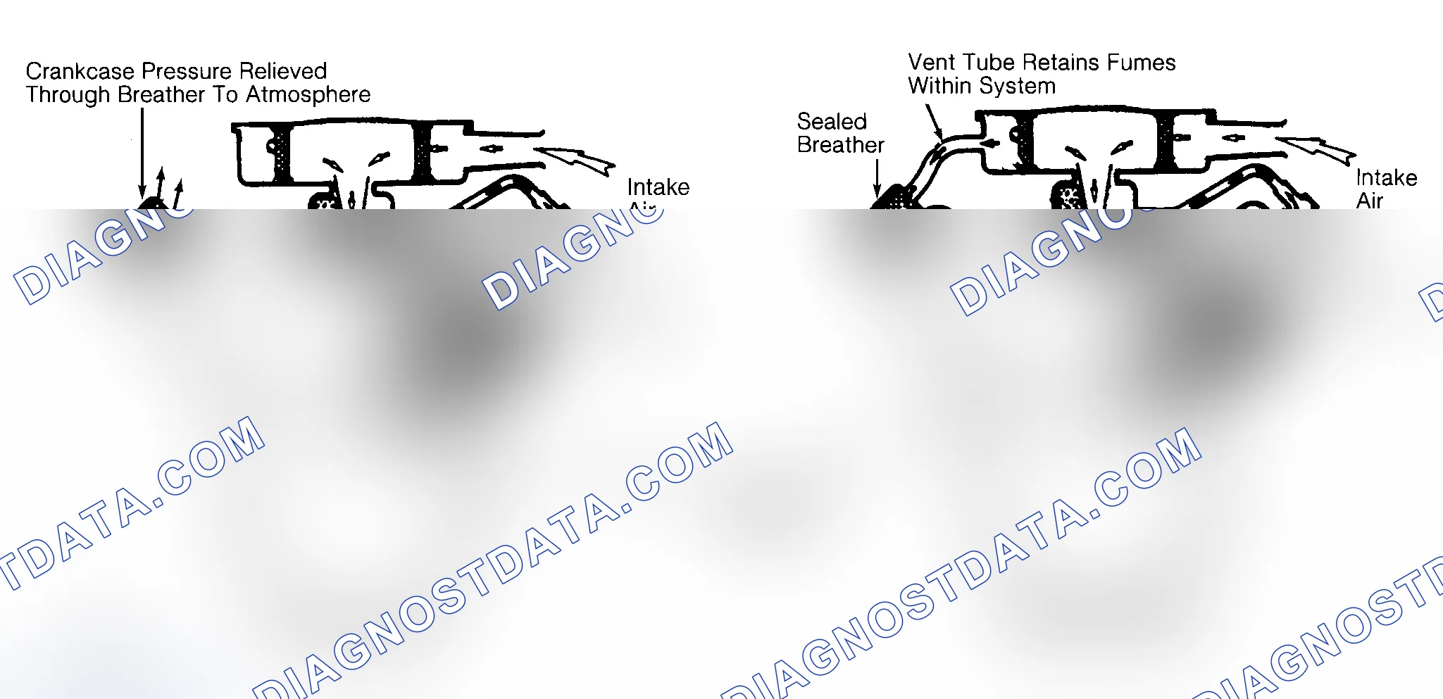 Scheme 2: Typical Open & Closed Type PCV System