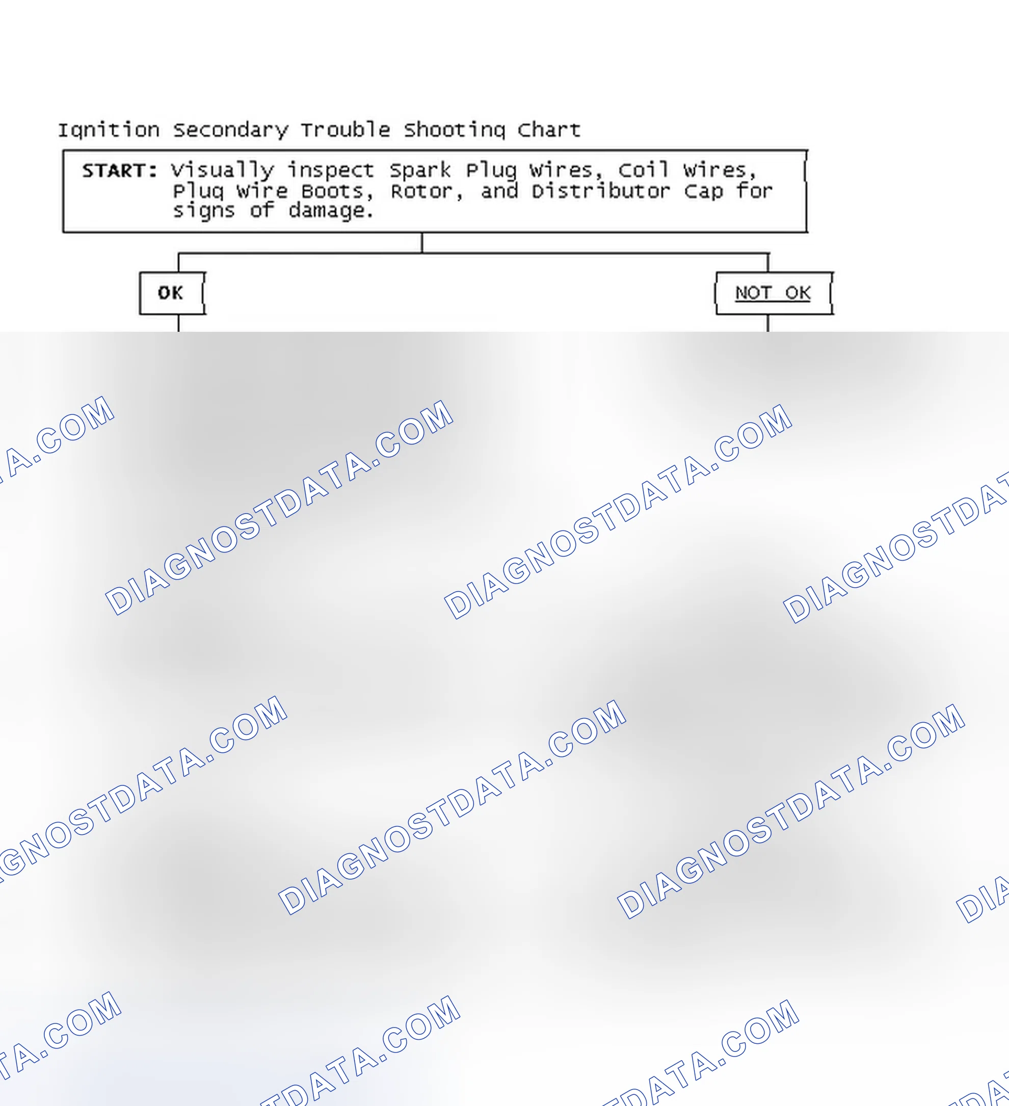 Scheme 1: Ignition Secondary Trouble Shooting Chart