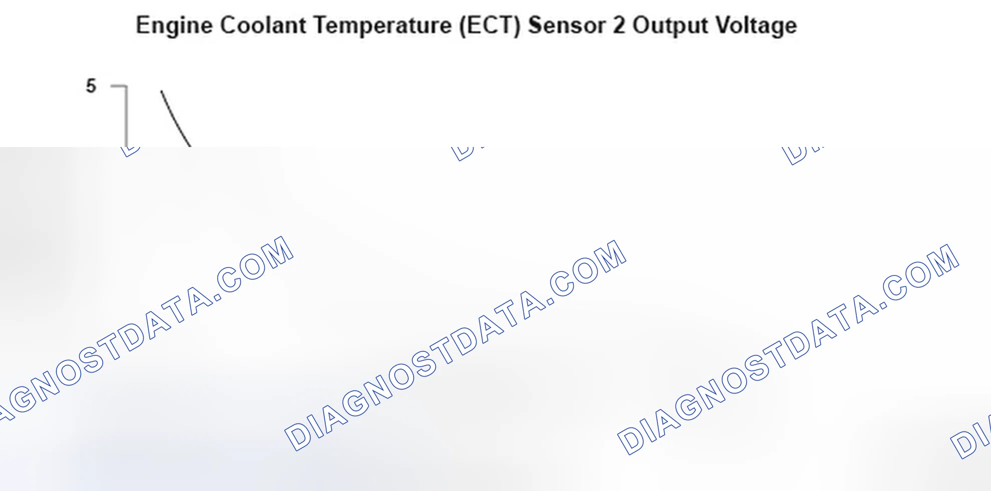 Scheme 231: Engine Coolant Temperature Sensor Voltage - Graph