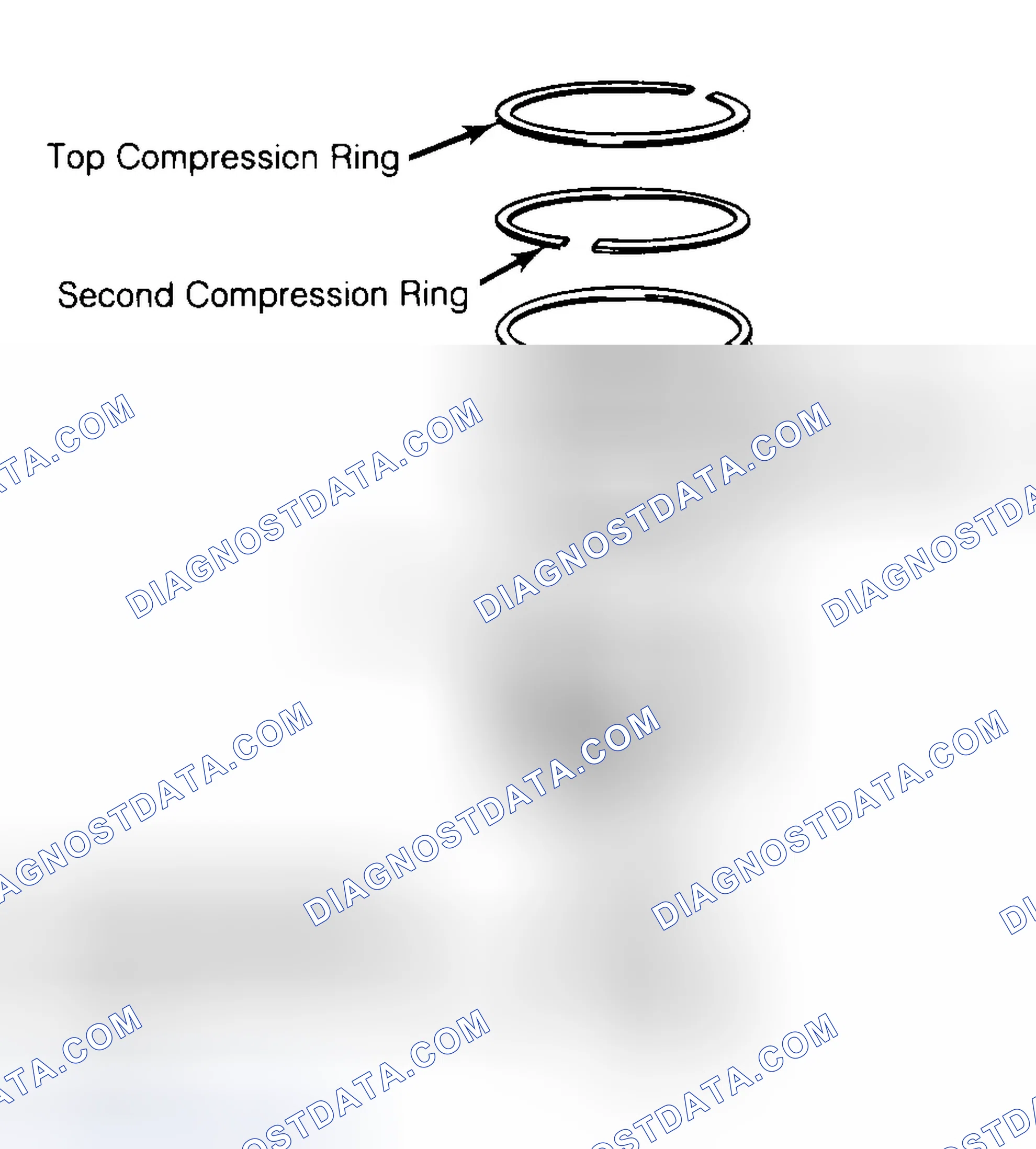 Scheme 8: Positioning Typical Piston Ring End Gap