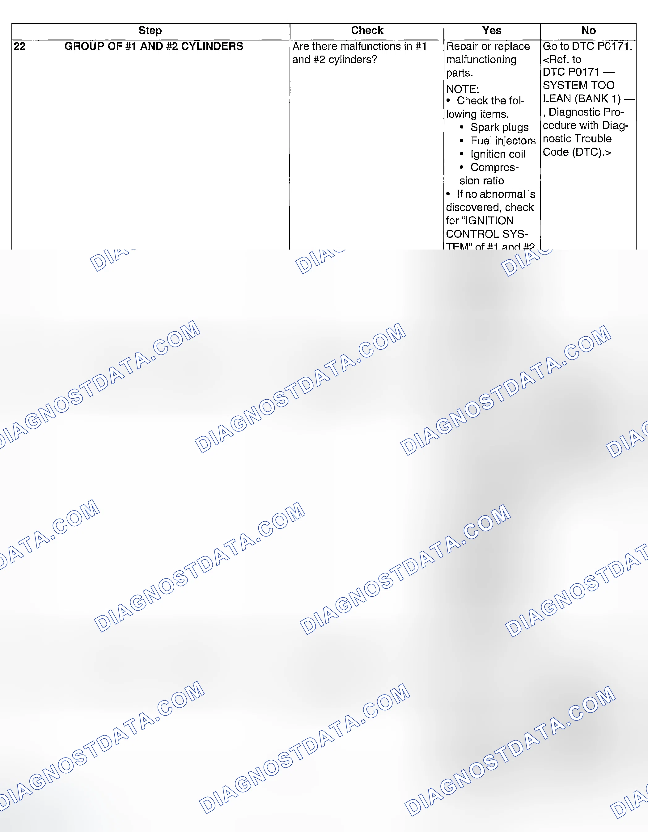 Scheme 131