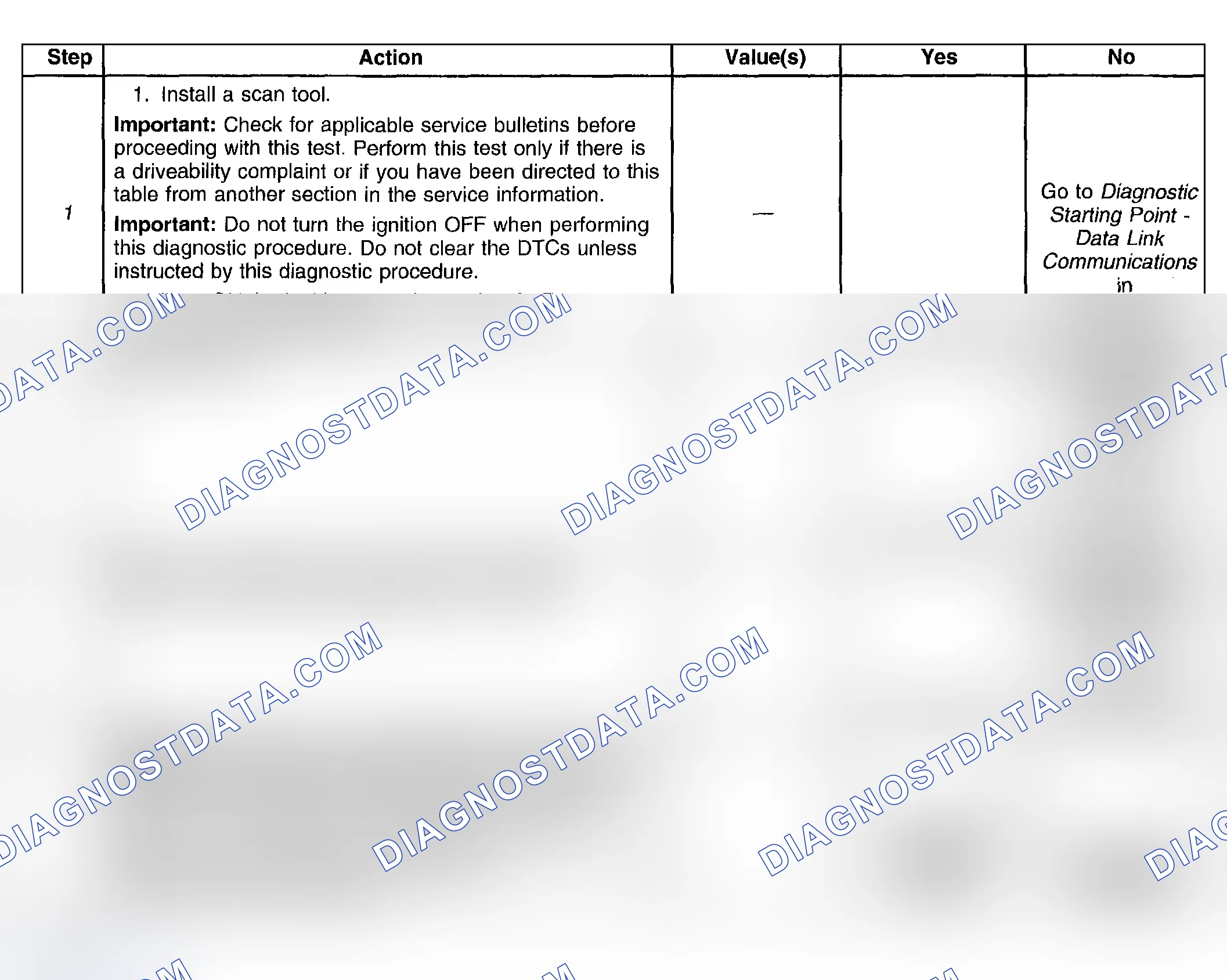Scheme 256: Test Description