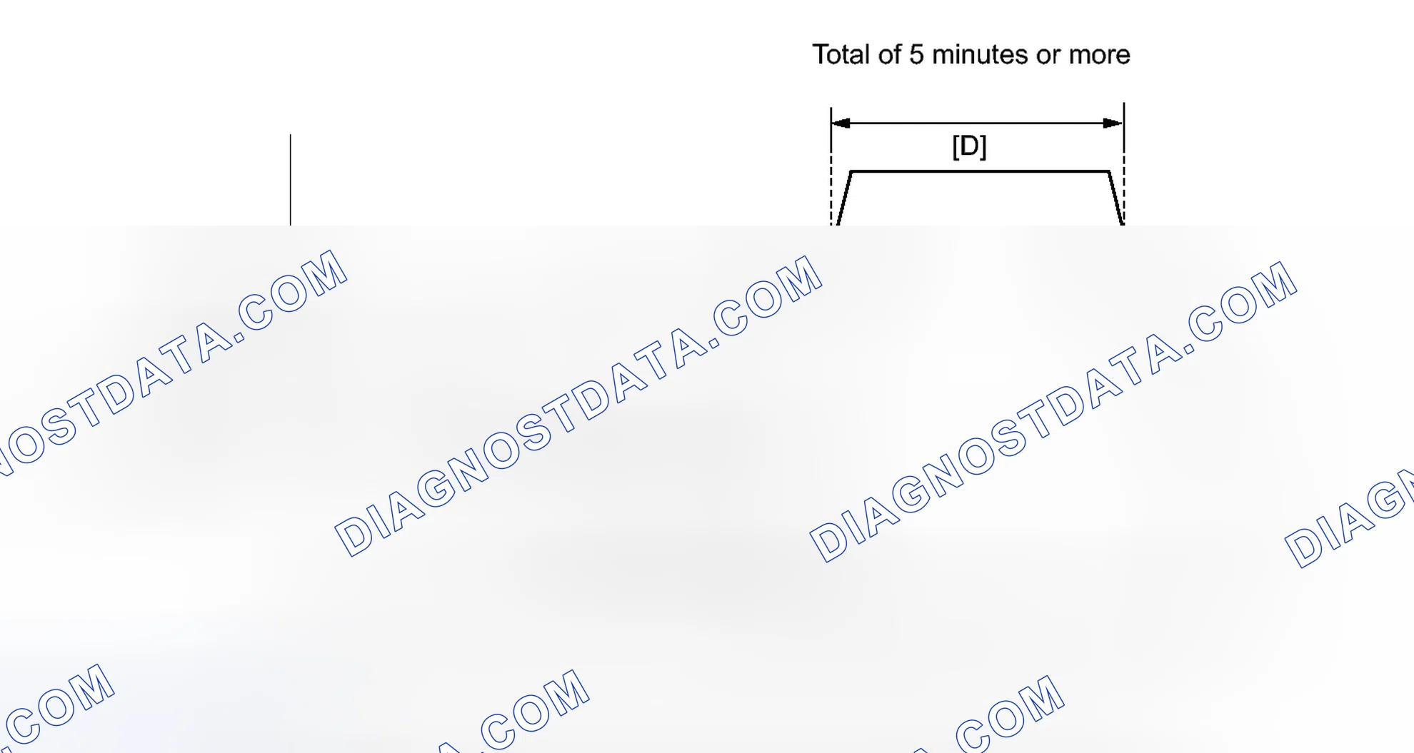 Scheme 984: CONFIRMATION DRIVING PATTERN