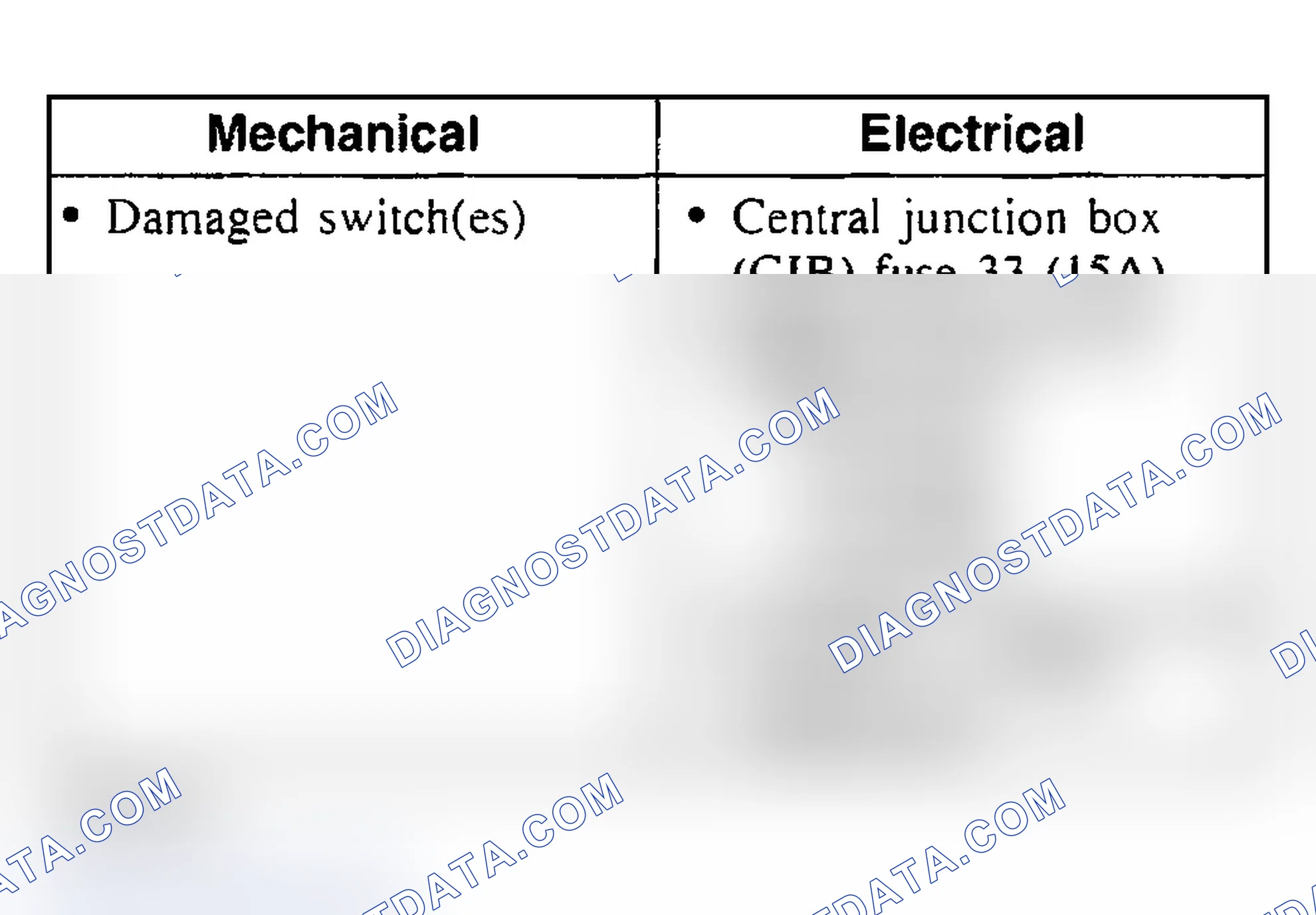 Scheme 2: Visual Inspection Chart