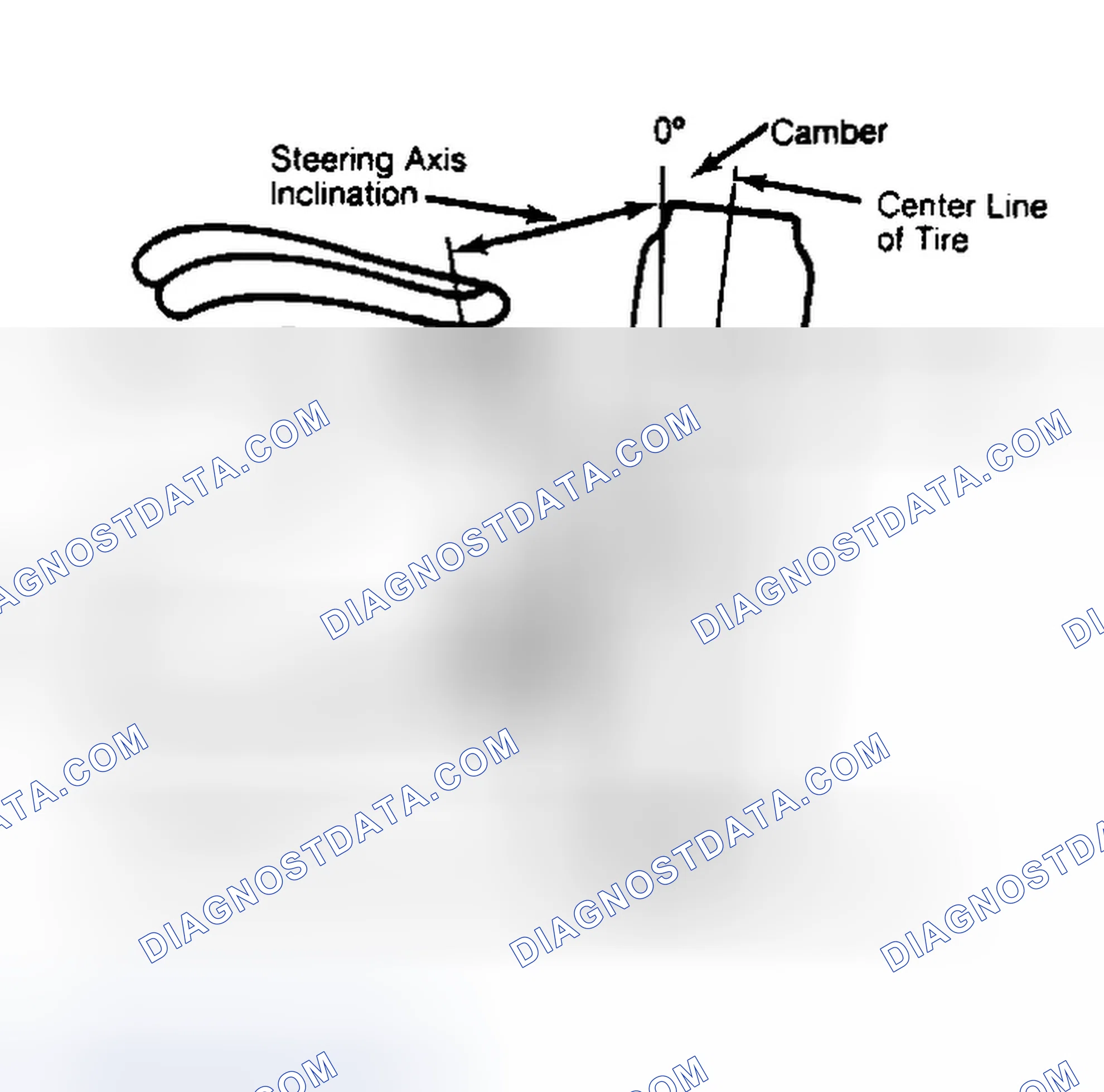 Scheme 6: Checking Steering Axis Inclination