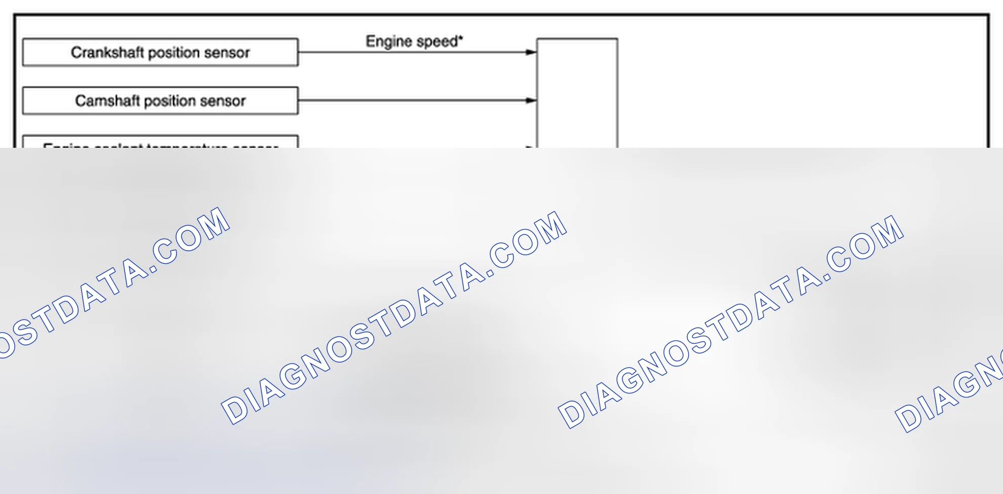 Scheme 92: COOLING FAN CONTROL: System Diagram