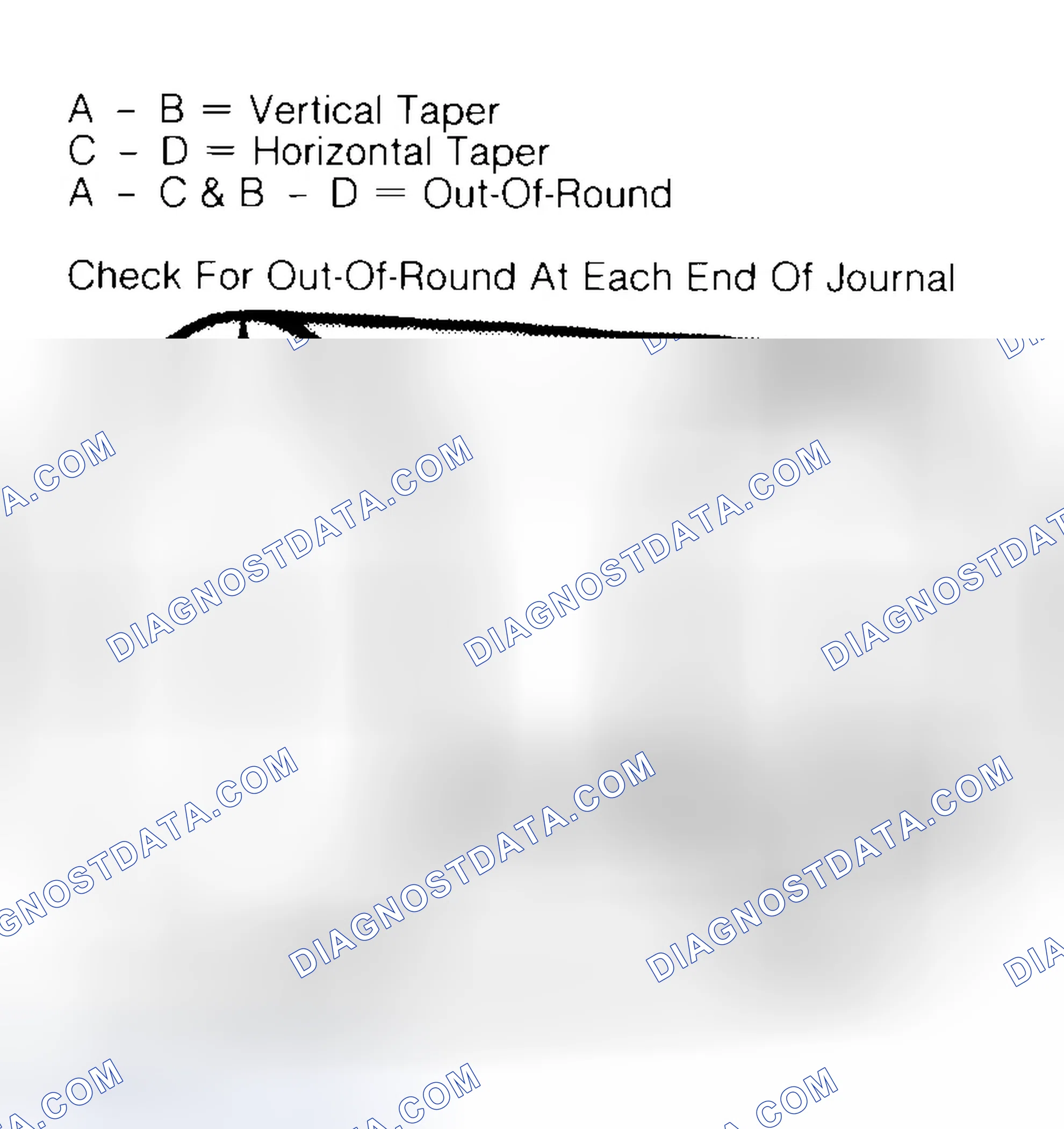 Scheme 5: Measuring Crankshaft Journals
