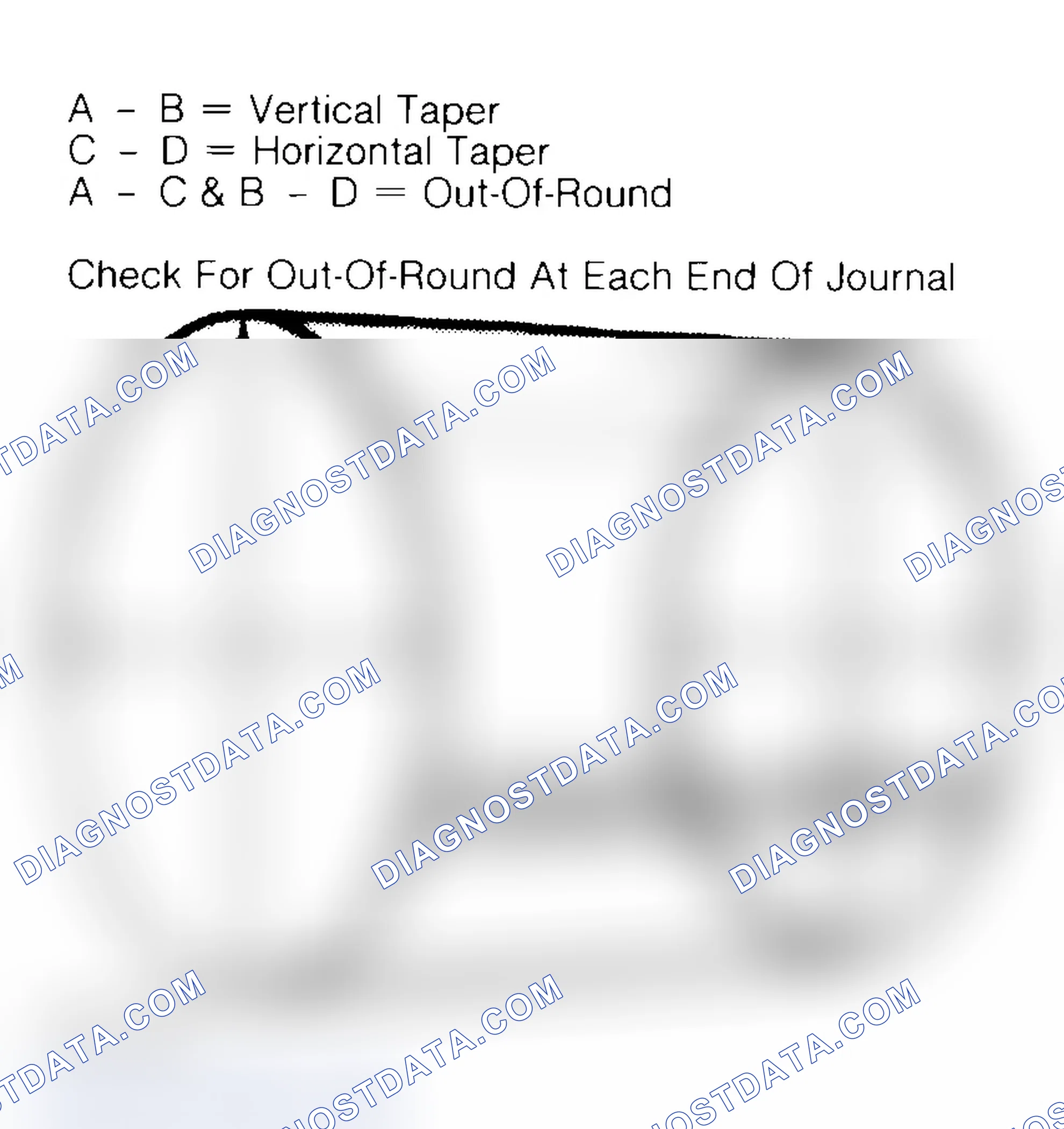 Scheme 22: Measuring Crankshaft Journals
