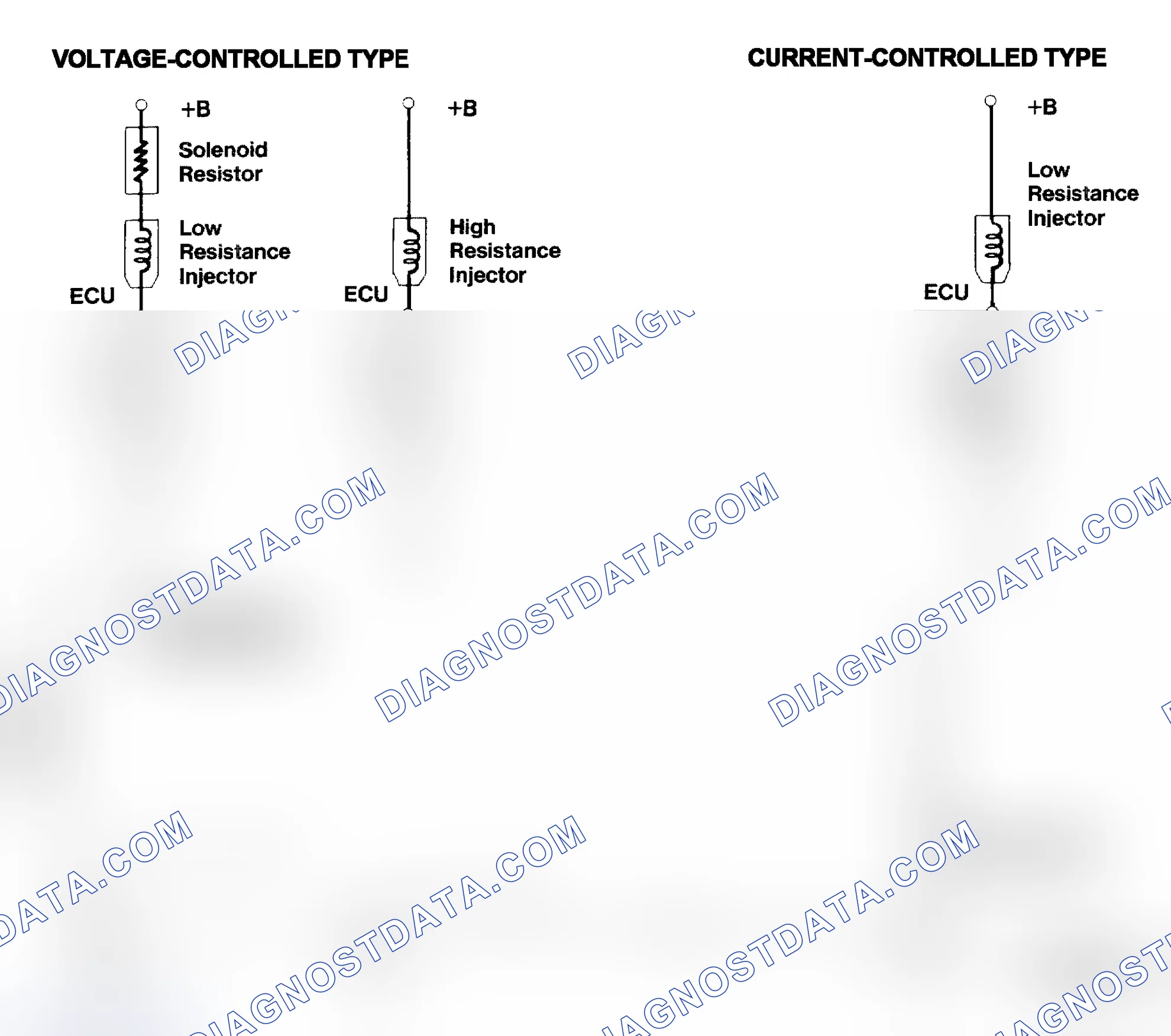 Scheme 4: Injector Driver Types - Current and Voltage