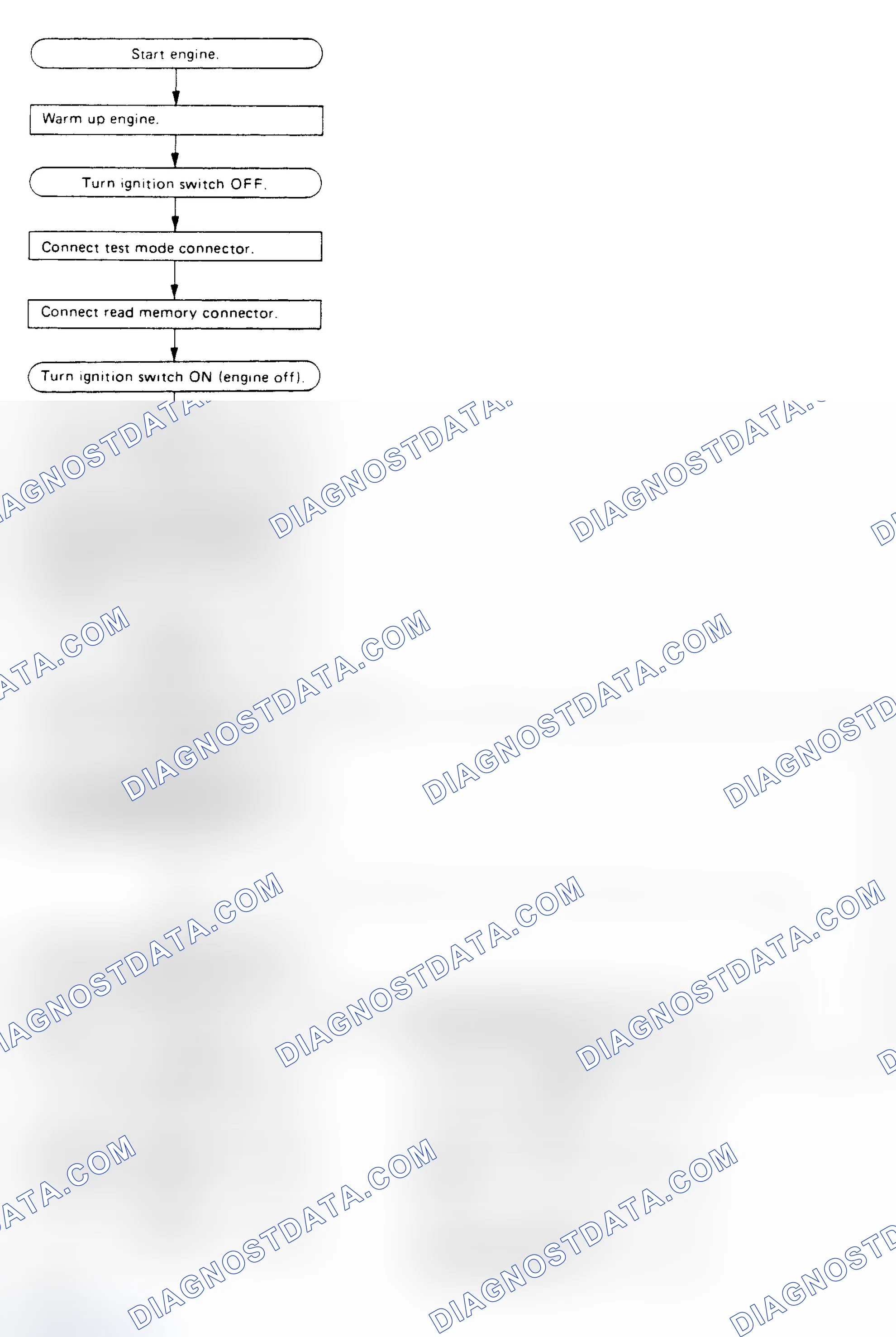 Scheme 51: Flow Chart - Clear Memory Mode