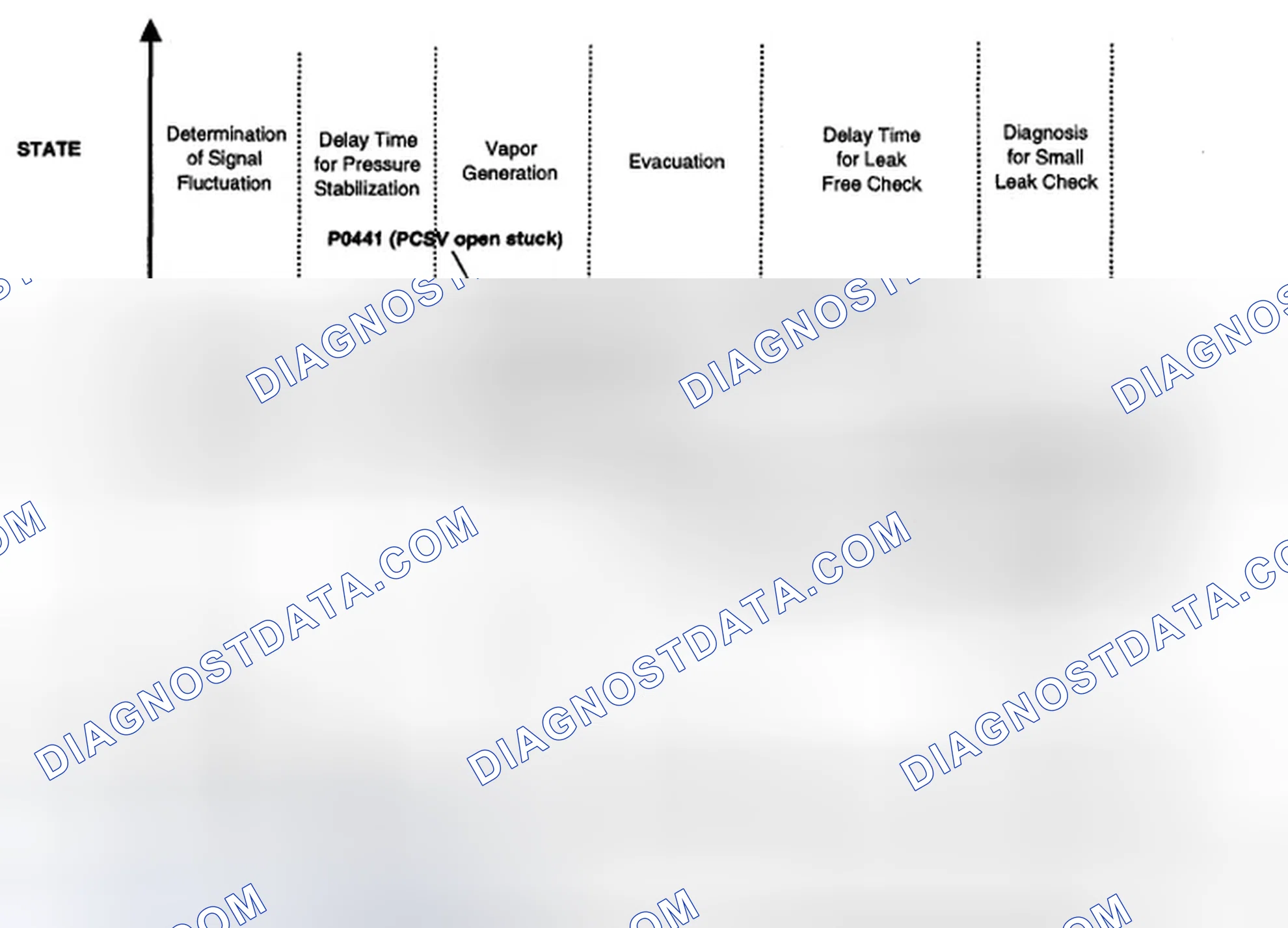 Scheme 8: EVAP. SYSTEM MONITORING