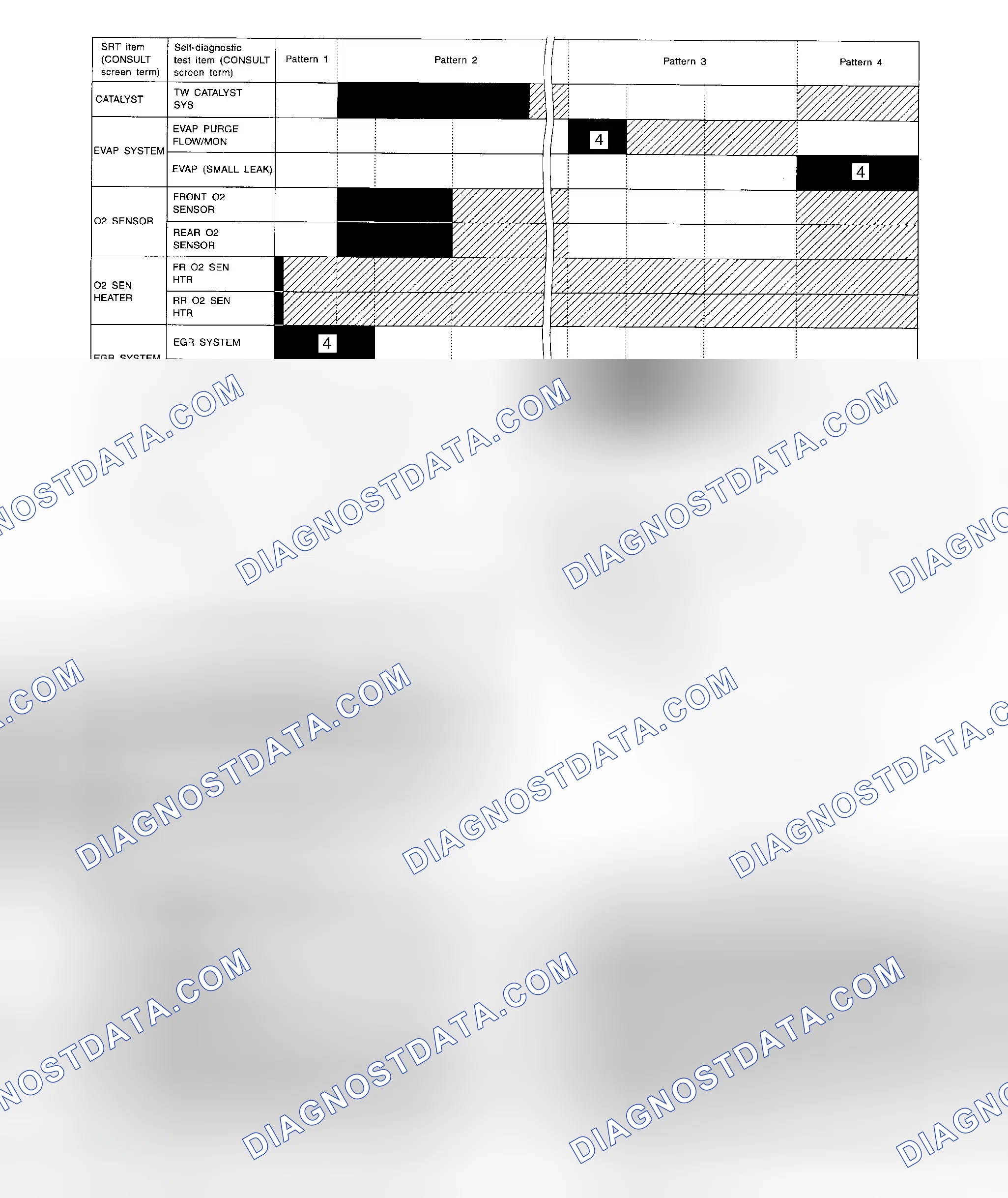 Scheme 2: Setting SRT Codes