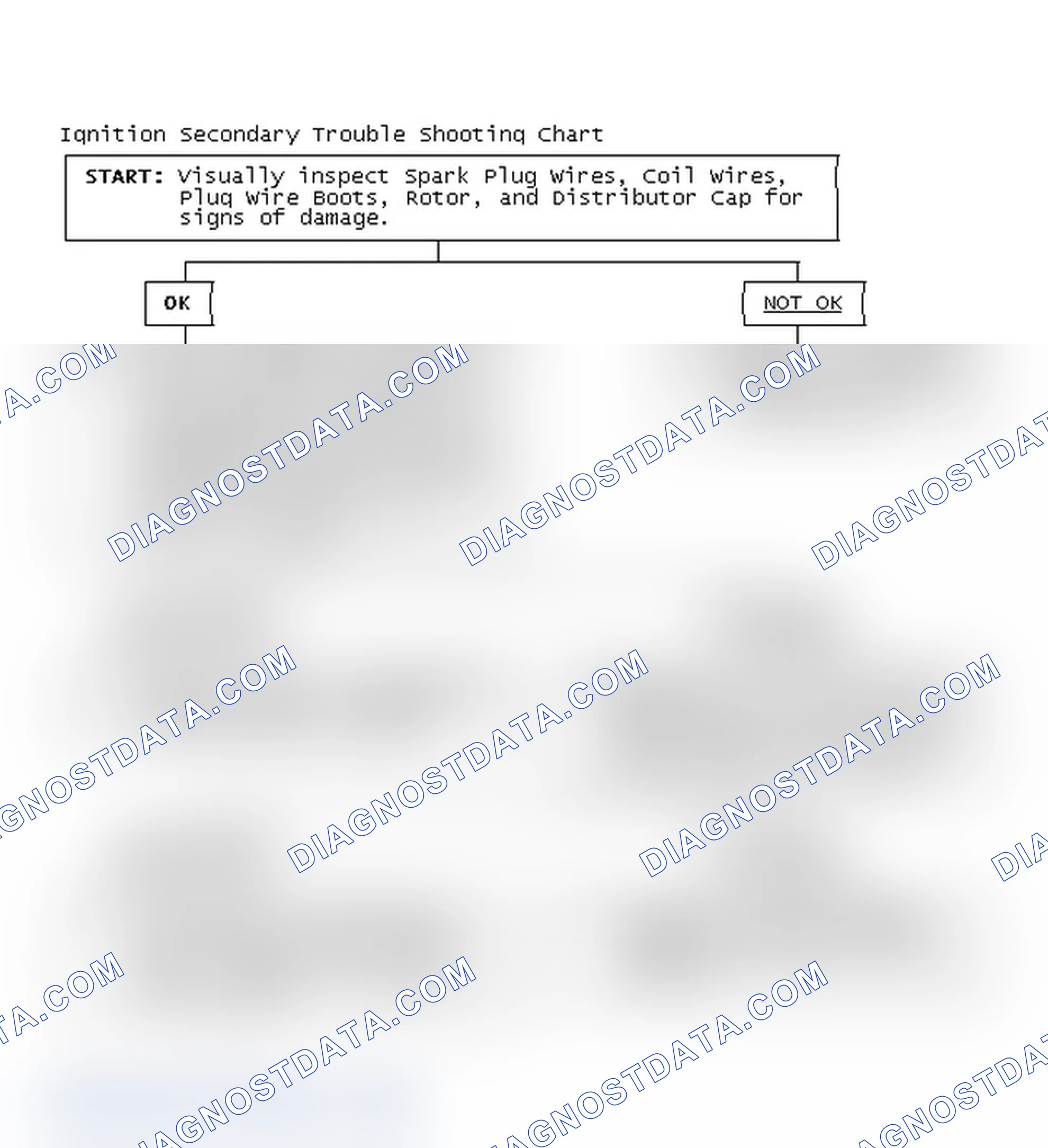 Scheme 1: Ignition Secondary Trouble Shooting Chart