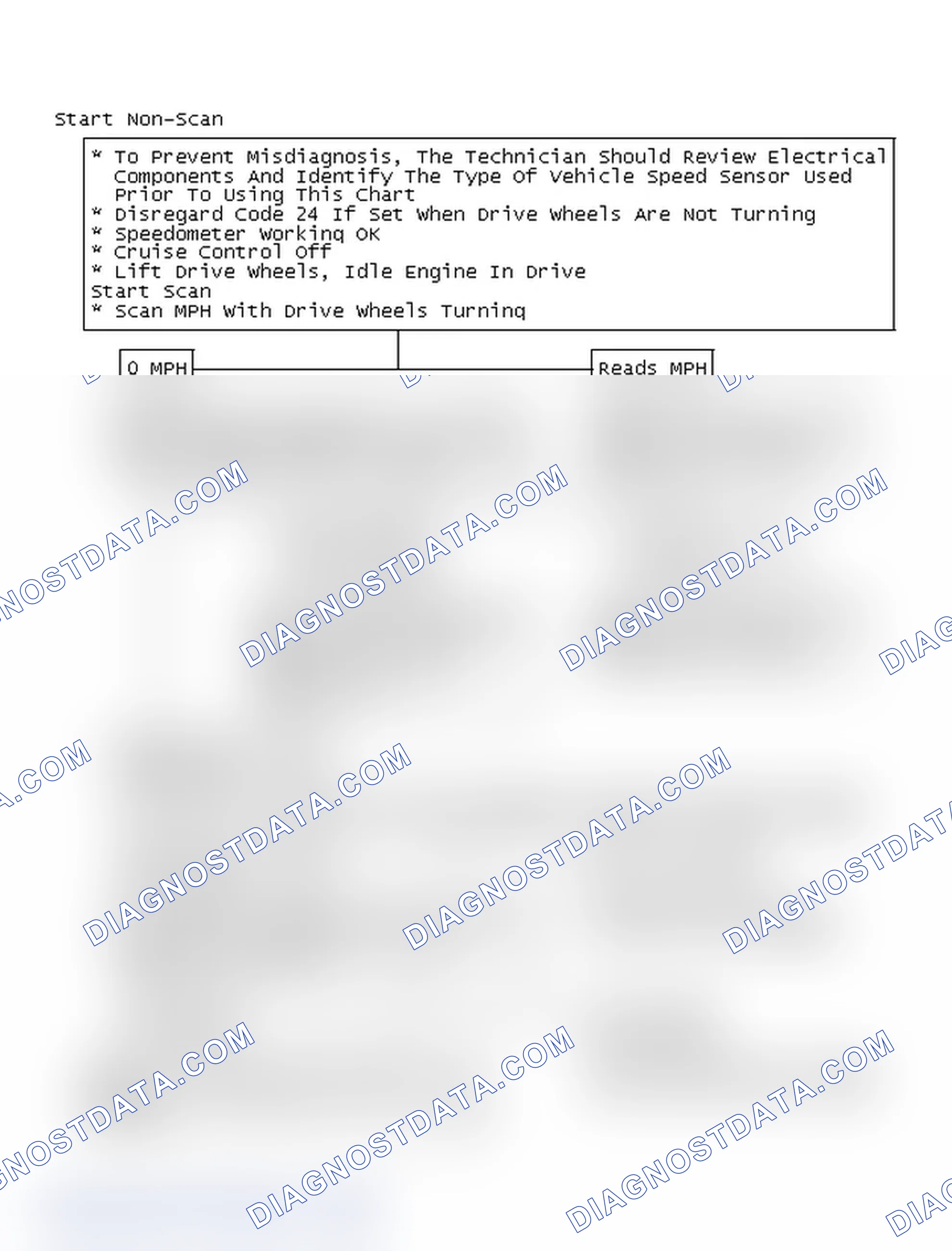 Scheme 221: Start Non-Scan