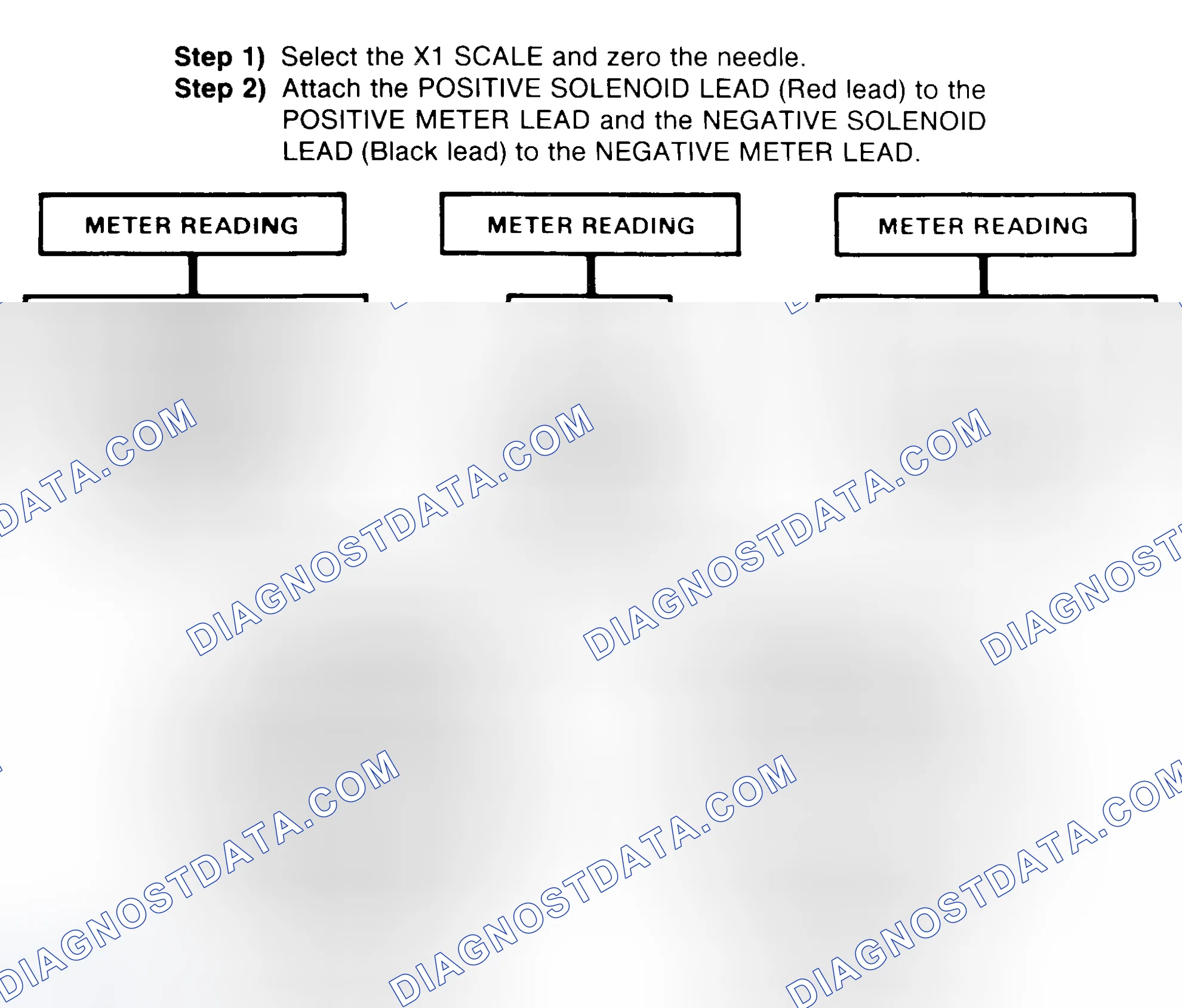 Scheme 2: DIODE CHECK & SOLENOID TEST