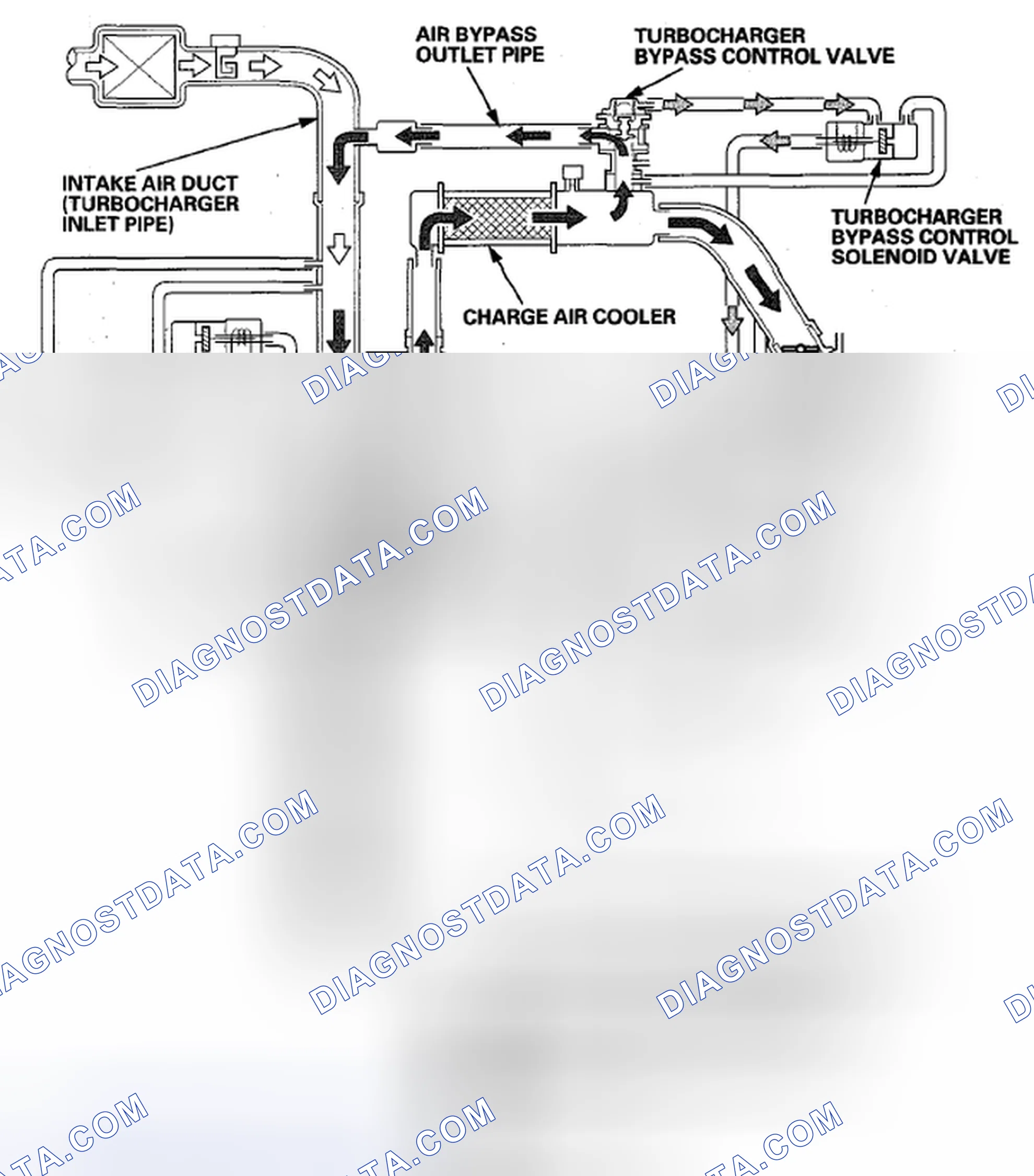 Scheme 77: Condition B (Solenoid Valve OFF)