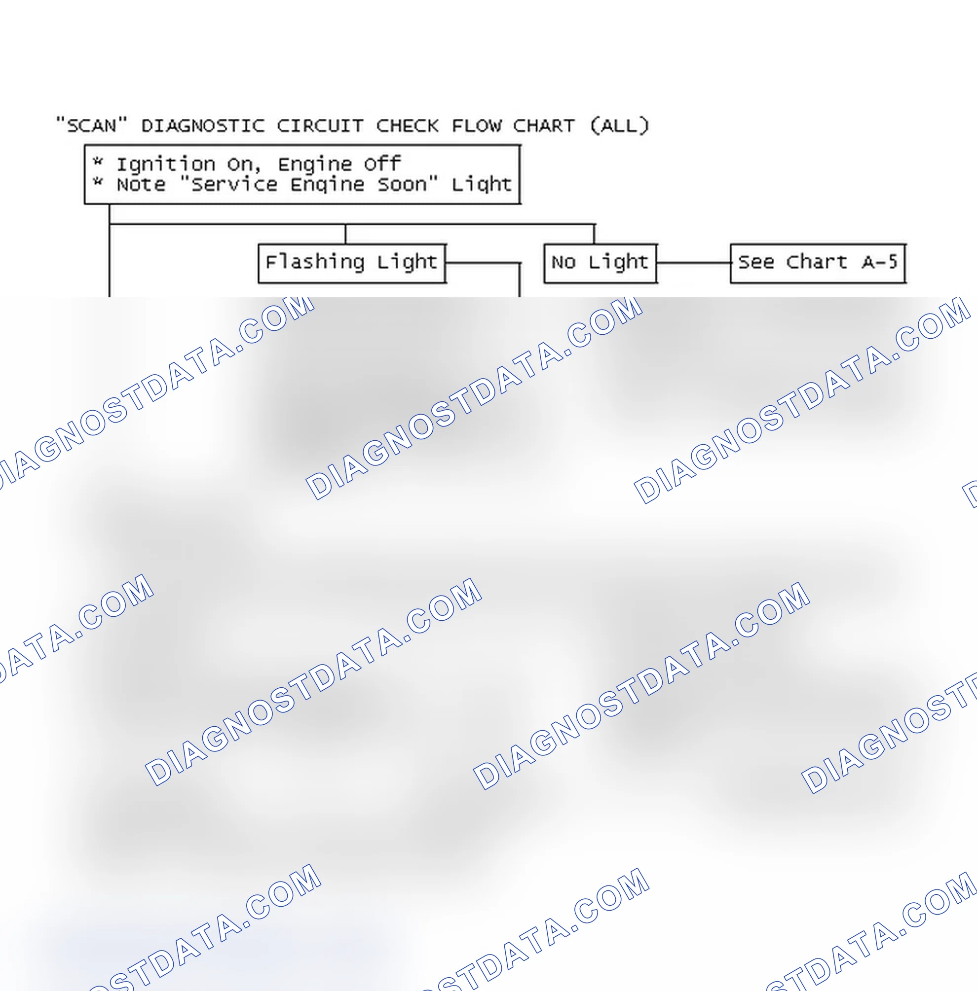 Scheme 84: "SCAN" Diagnostic Circuit Check Flow Chart (All)