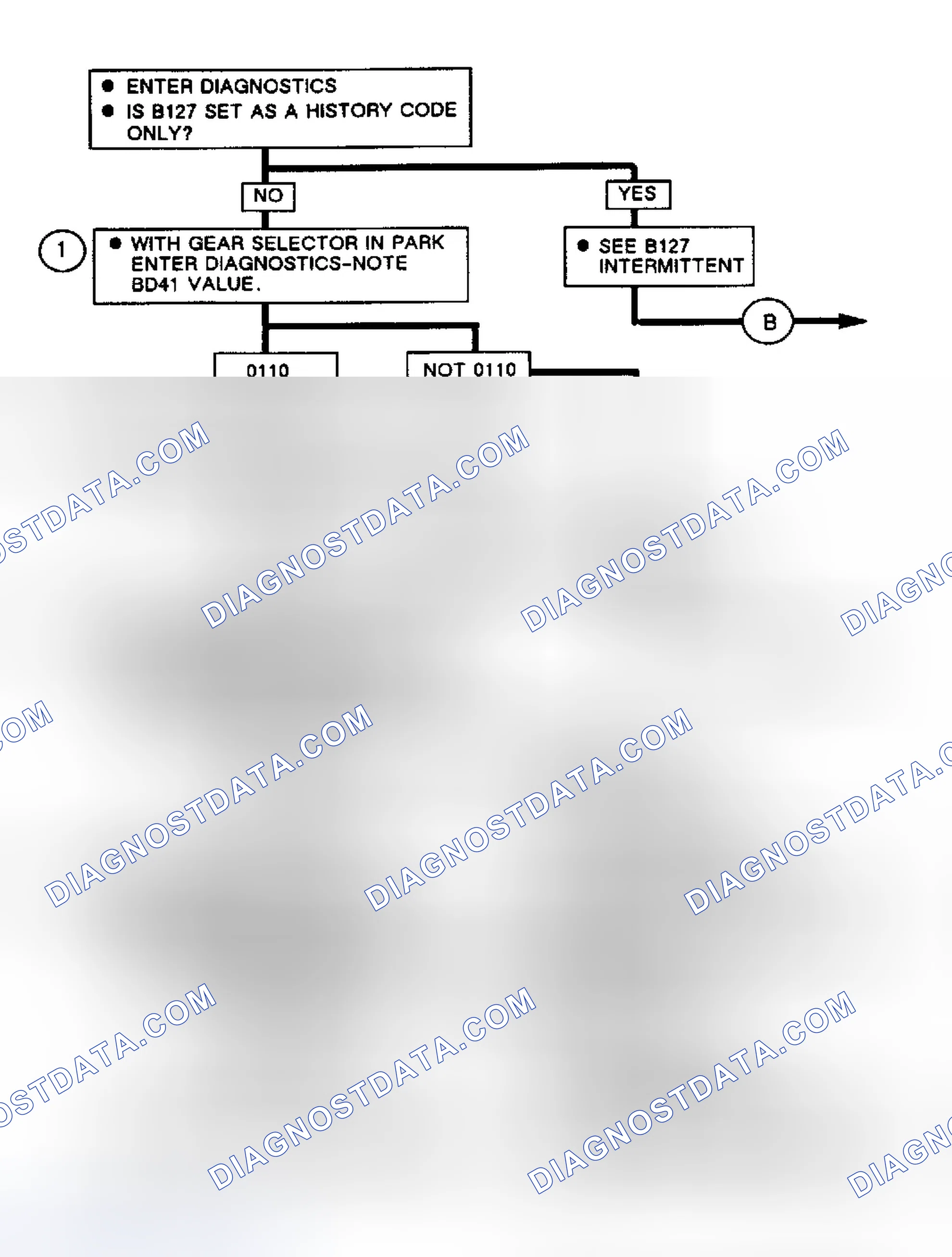 Scheme 398: Note On Intermittents