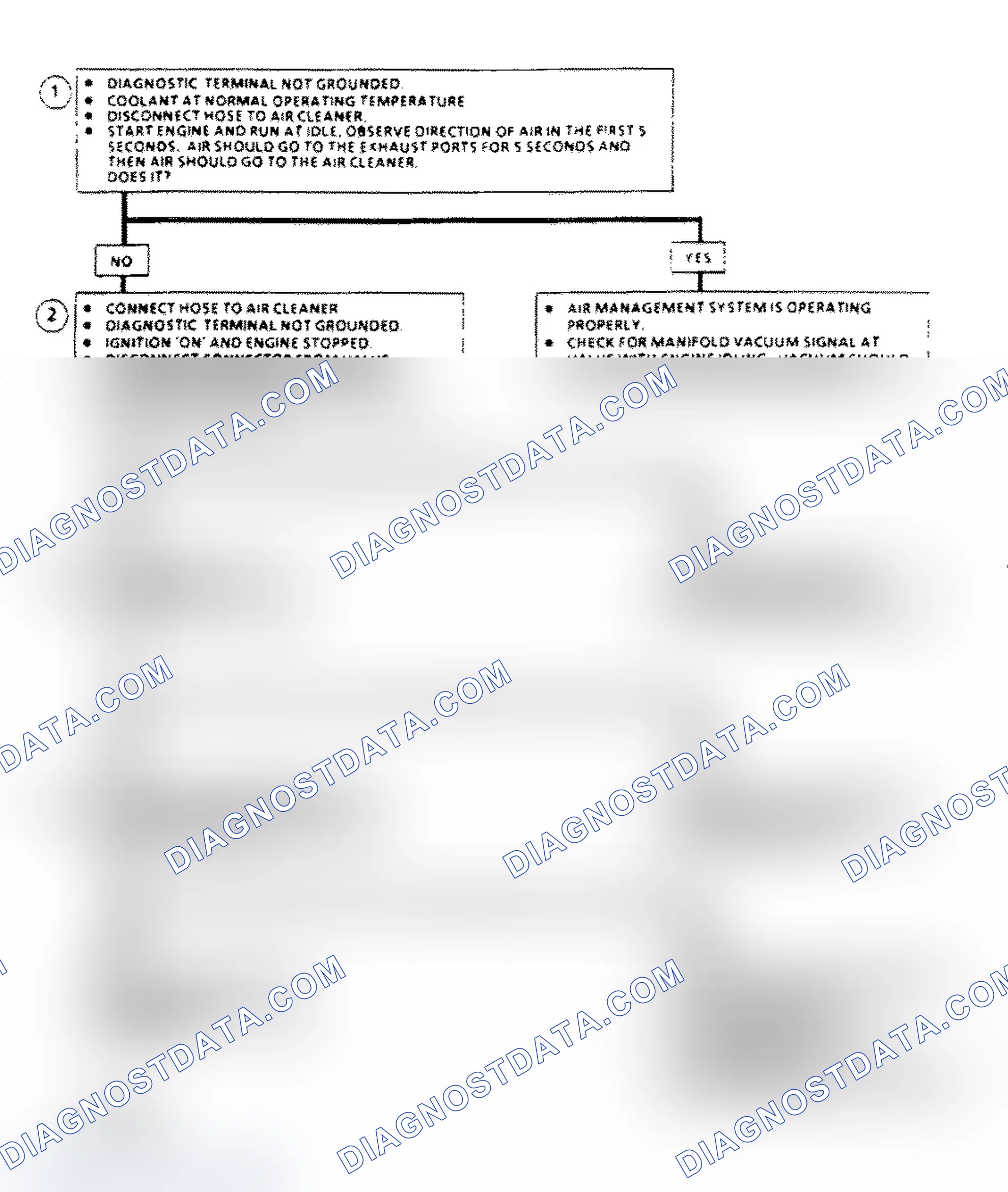 Scheme 175: AIR Management Check Flow Chart (Elect. Air Control Valve)