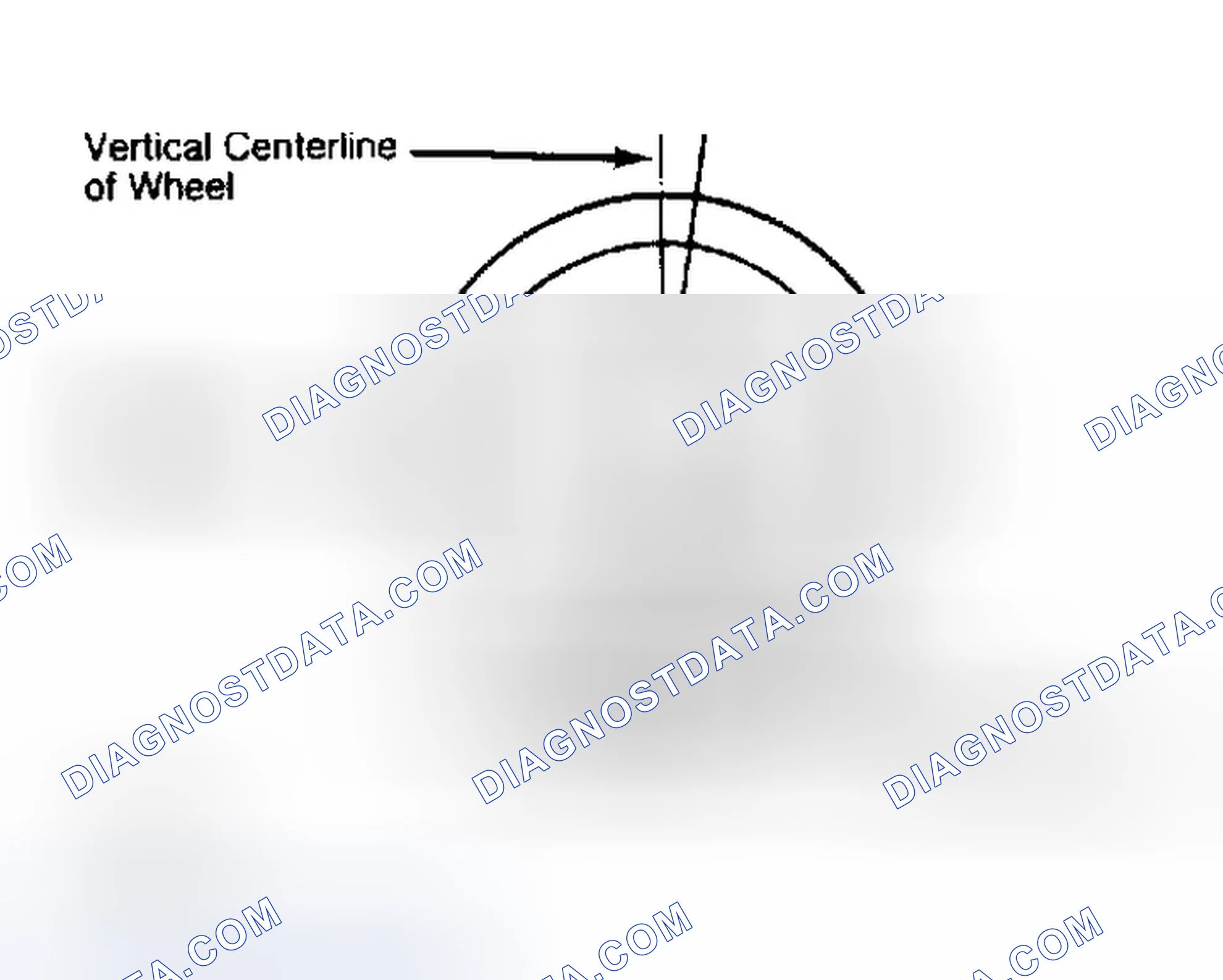 Scheme 5: Determining Caster Angle