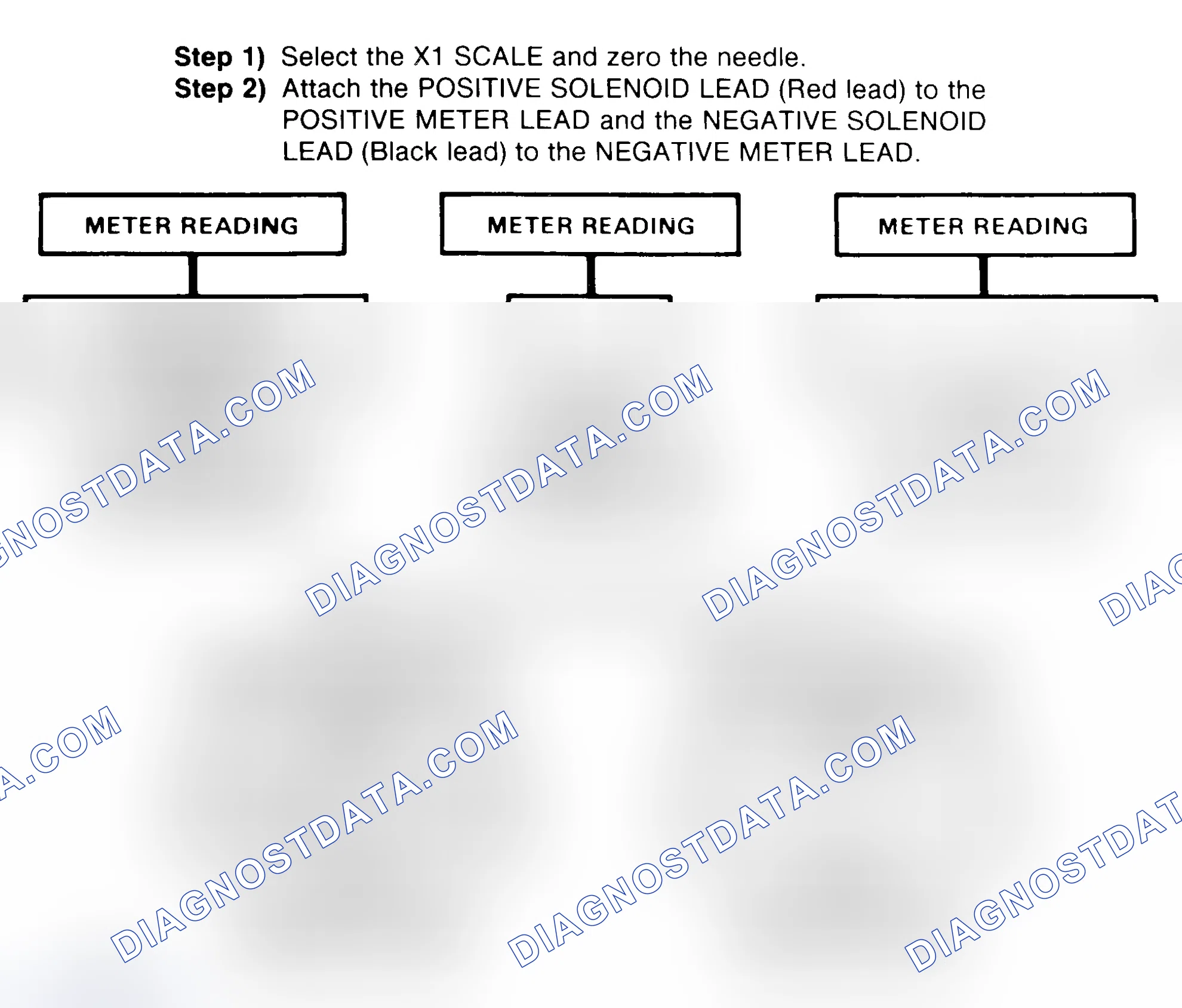 Scheme 2: DIODE CHECK & SOLENOID TEST