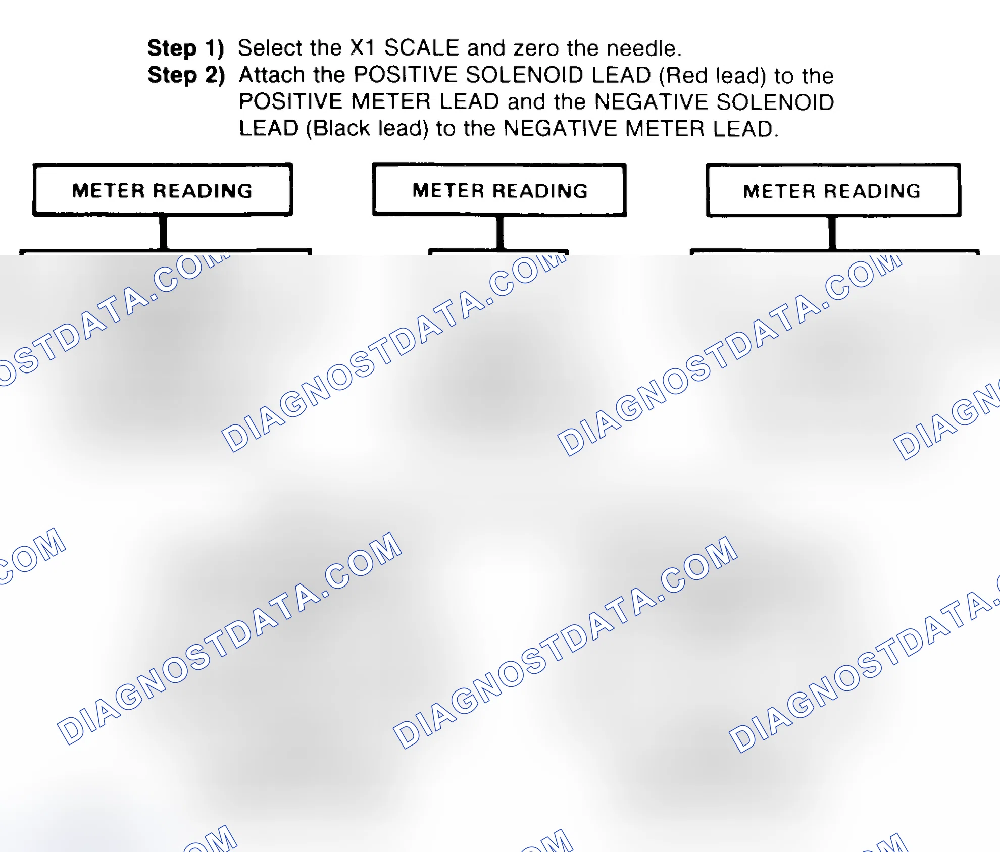 Scheme 2: DIODE CHECK & SOLENOID TEST