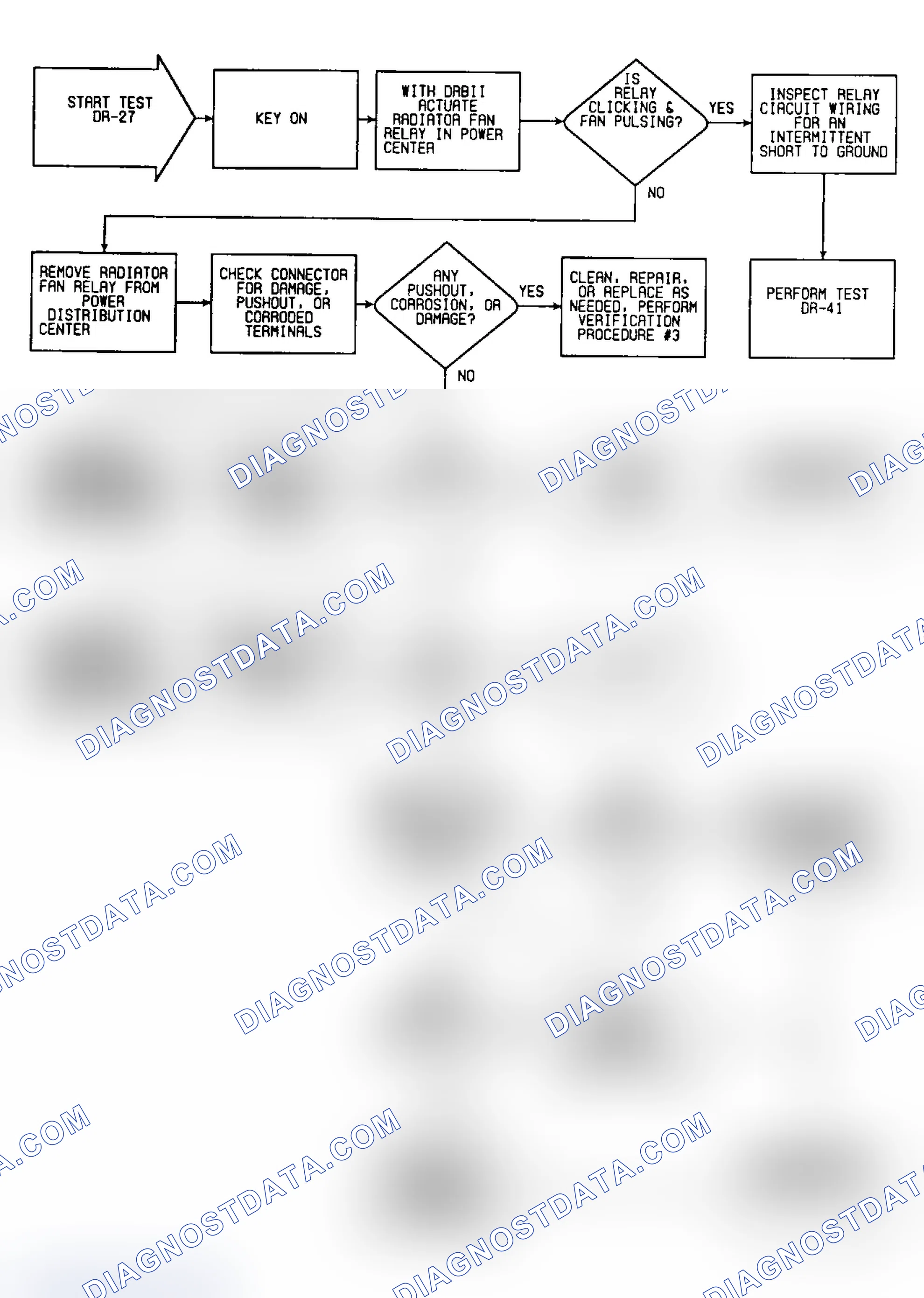 Scheme 84: DR27: Flow Chart (1 of 2)