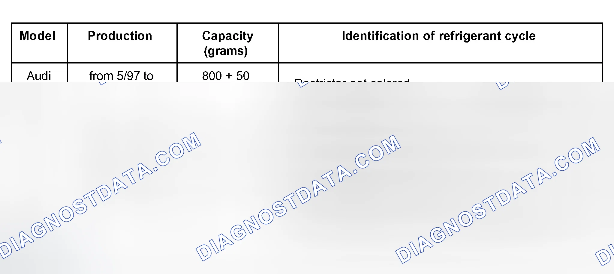 Scheme 100: Capacities for the Audi A6