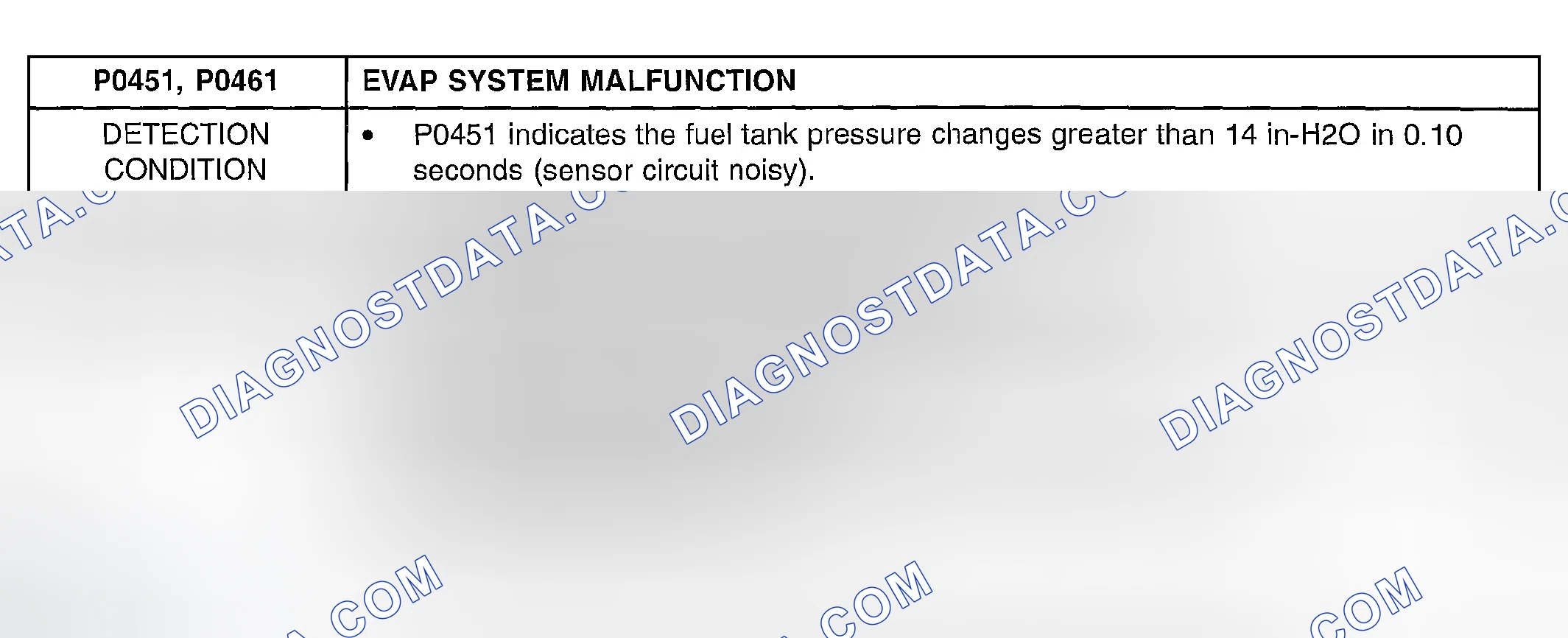 Scheme 312: DTC P0451, P0461: EVAP SYSTEM MALFUNCTION