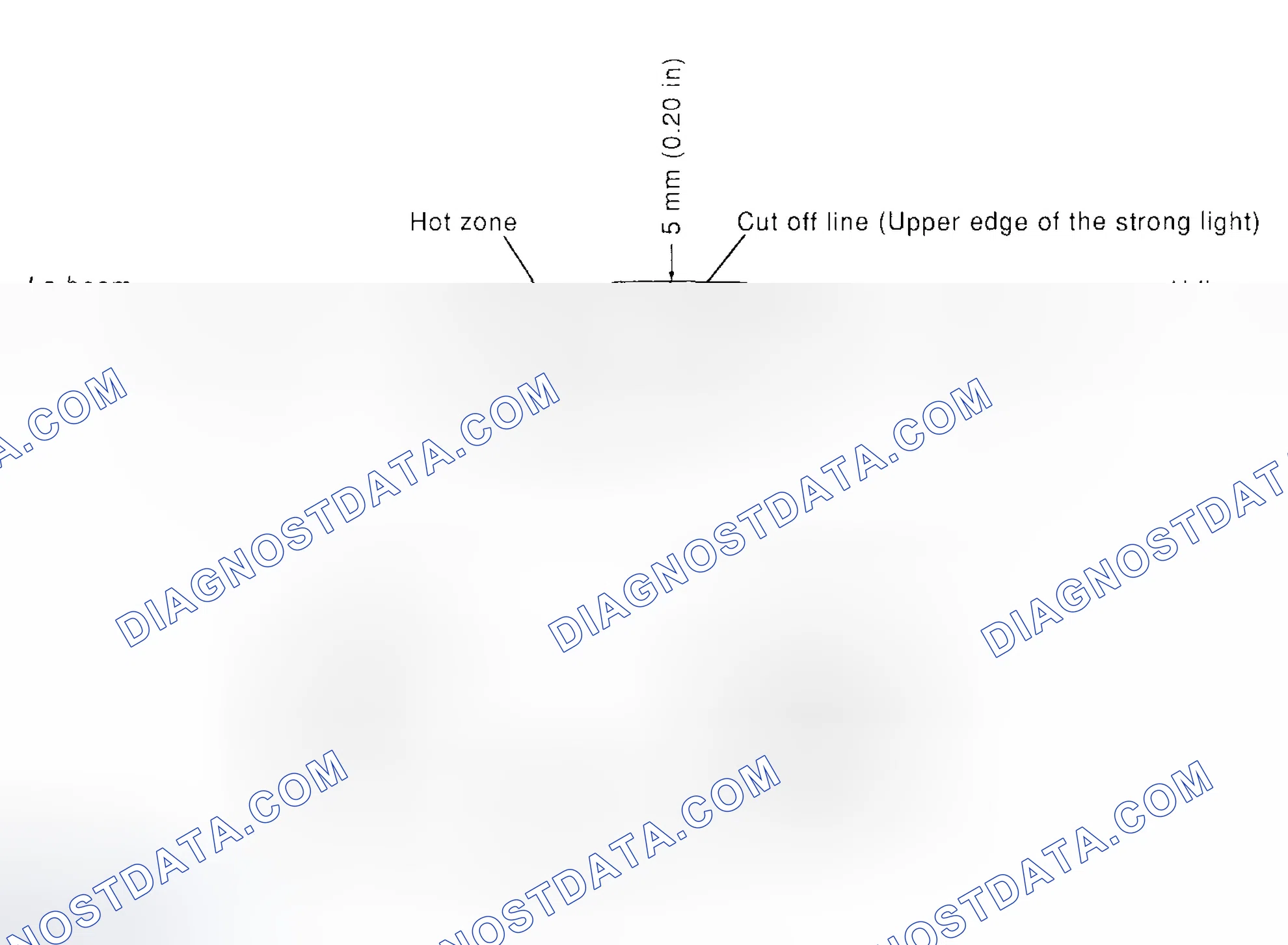 Scheme 101: Single-Bulb Headlight Adjusting Headlights