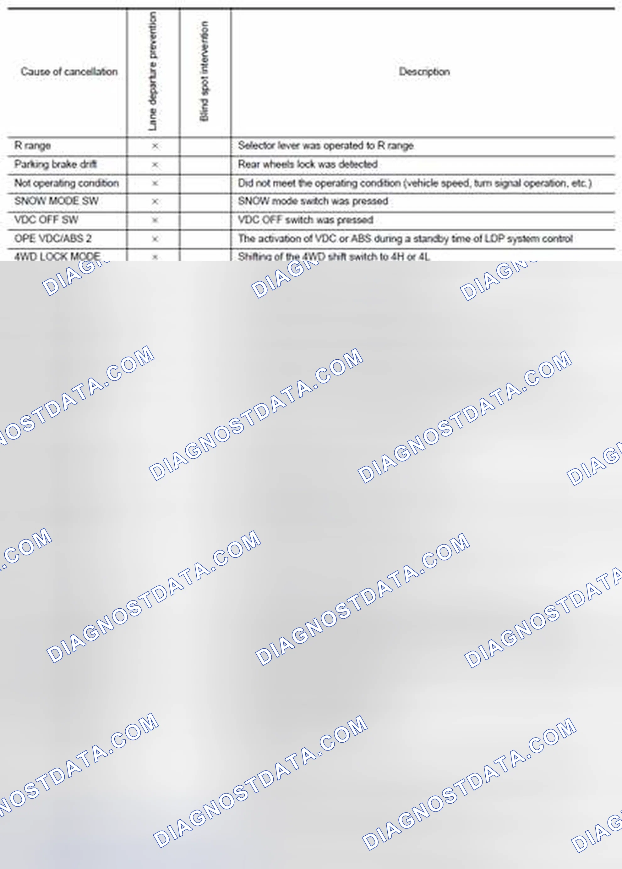Scheme 219