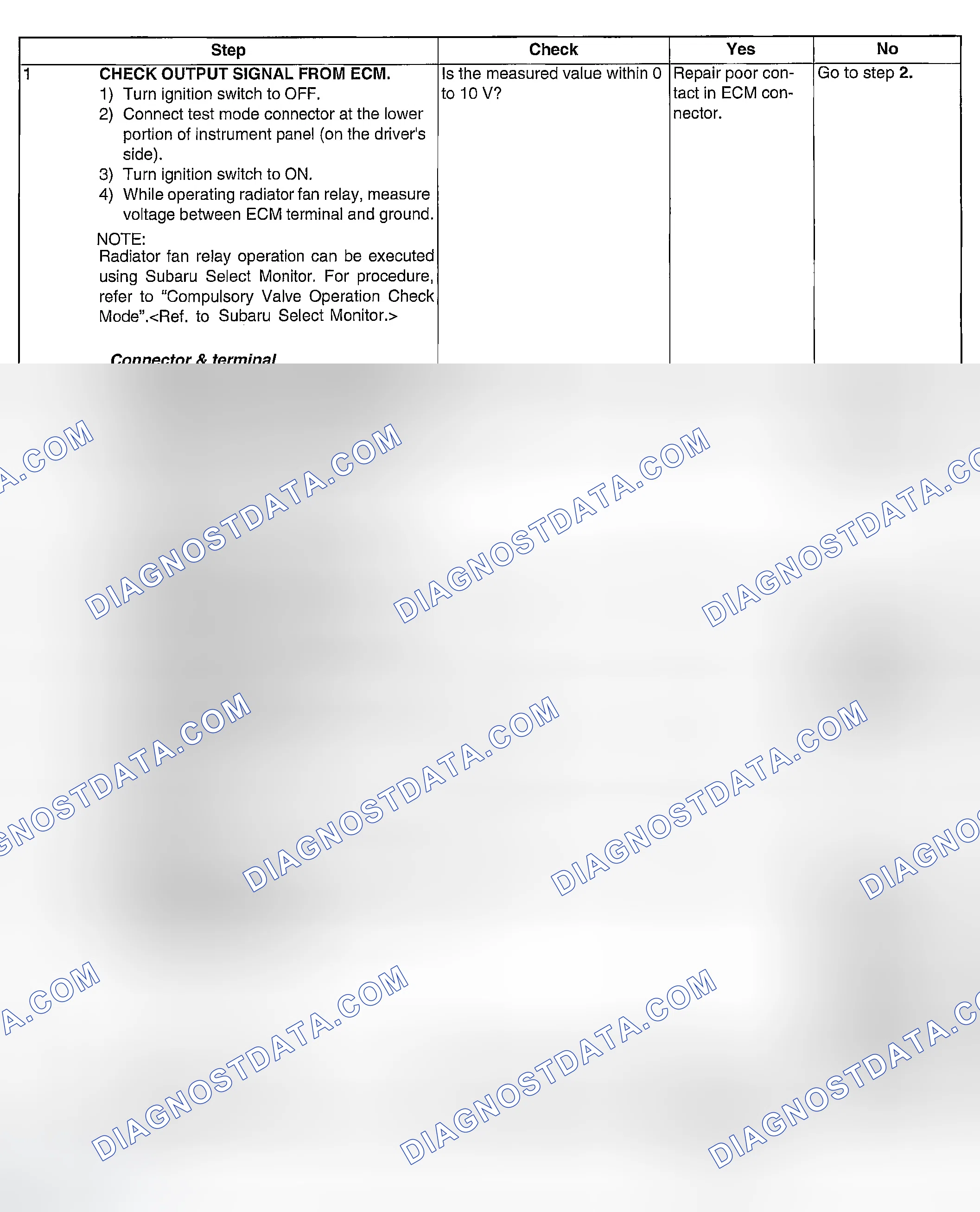 Scheme 207: DIAGNOSTIC PROCEDURE