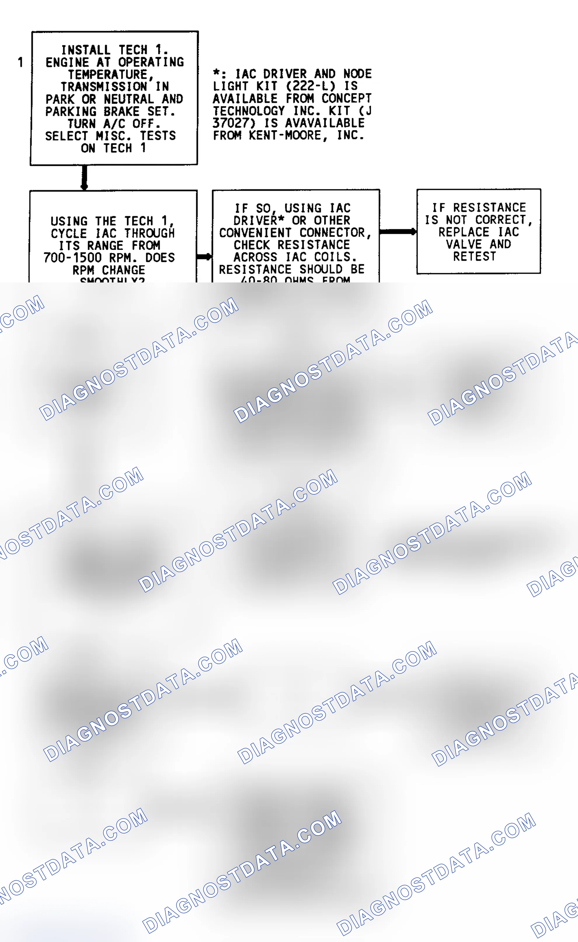 Scheme 212: Code 35 Flow Chart (All Models) Idle Speed Error