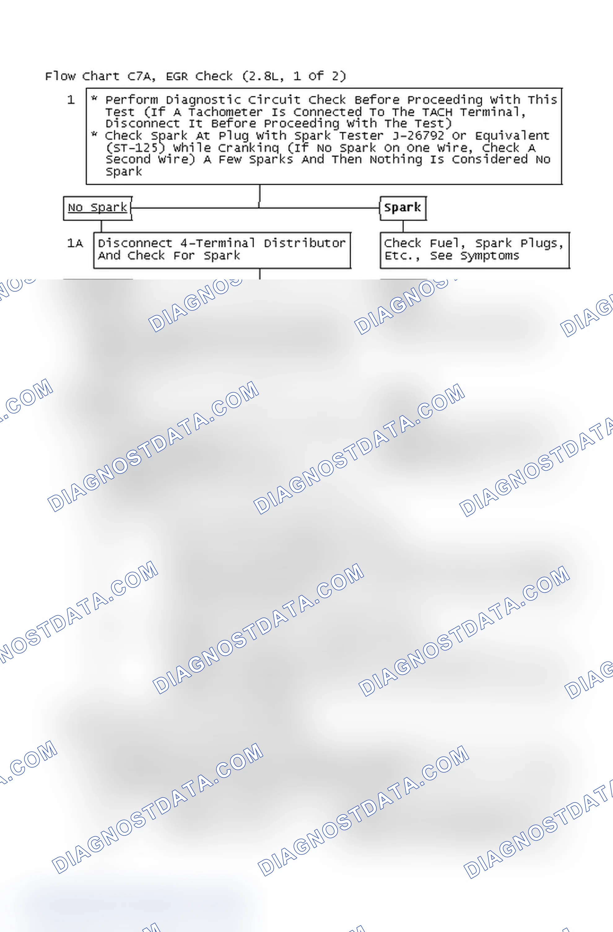 Scheme 4: Flow Chart C7A, EGR Check (2.8L, 1 Of 2)