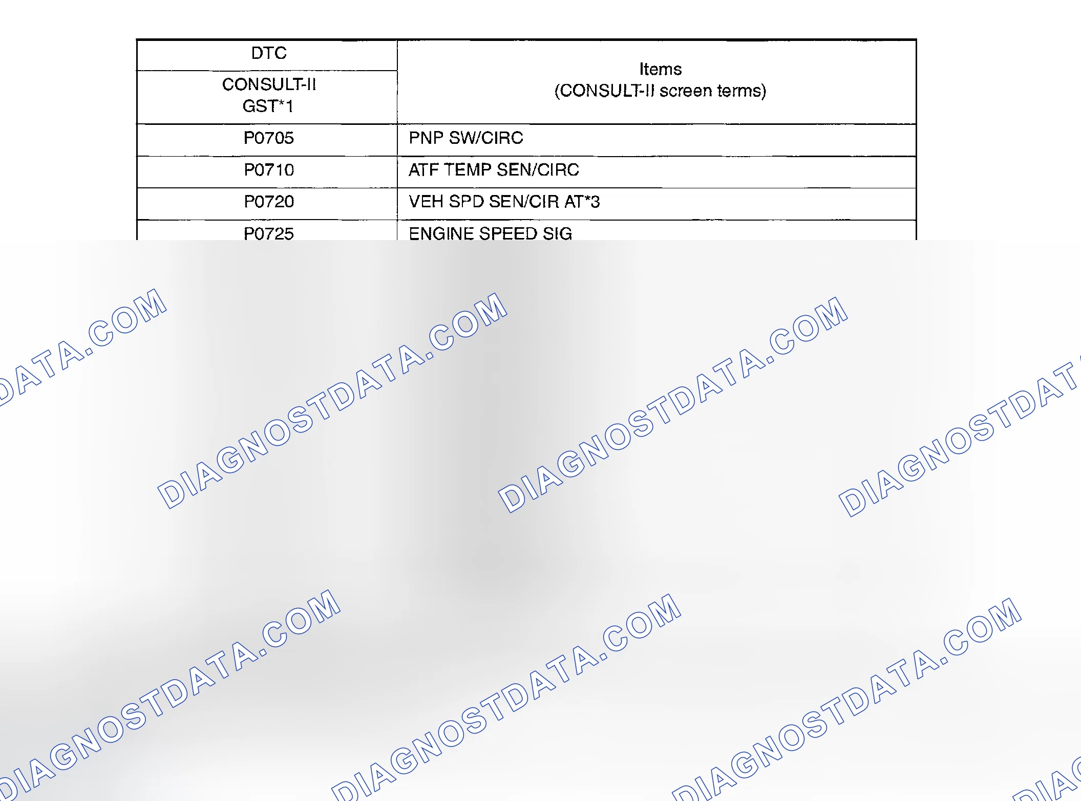 Scheme 151: P No. Index For DTC