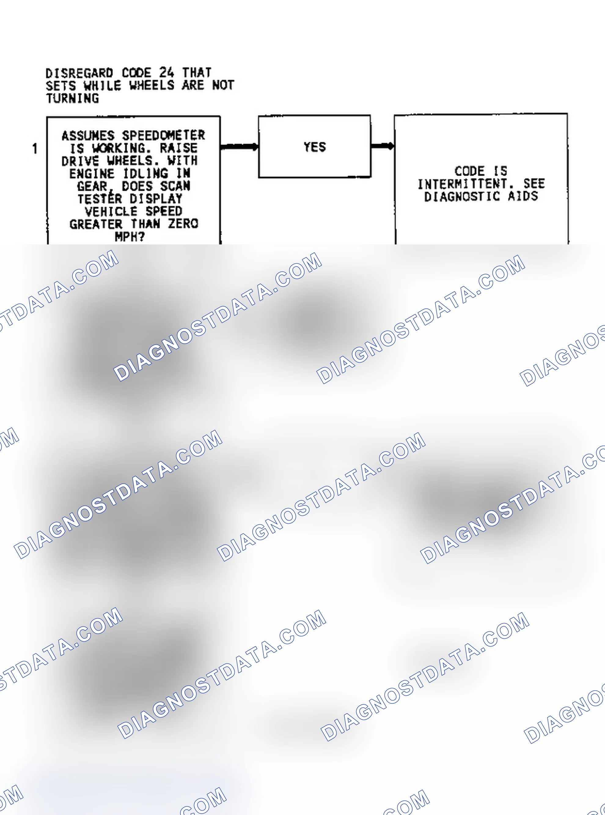 Scheme 77: Diagnostic Aids