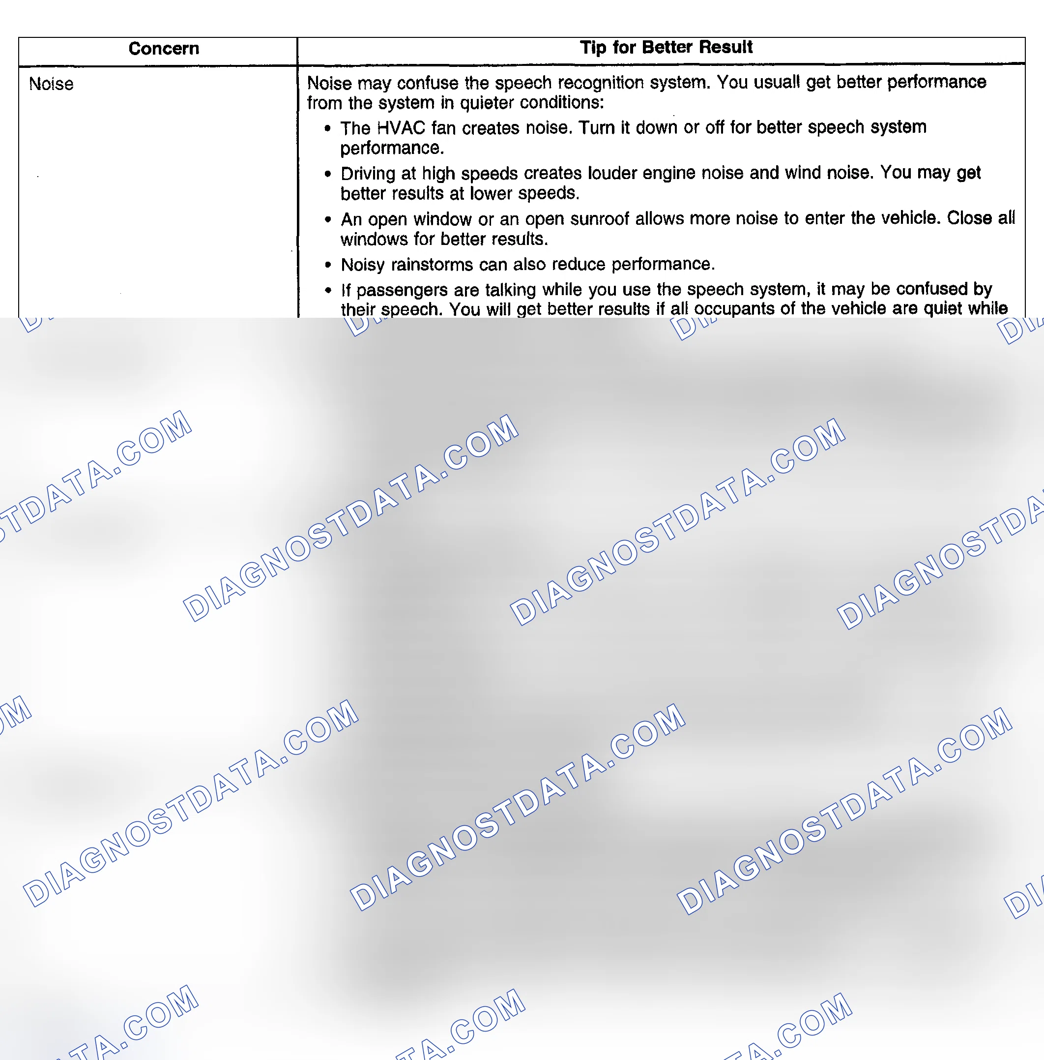Scheme 140: General Tips for Better Speech Recognition