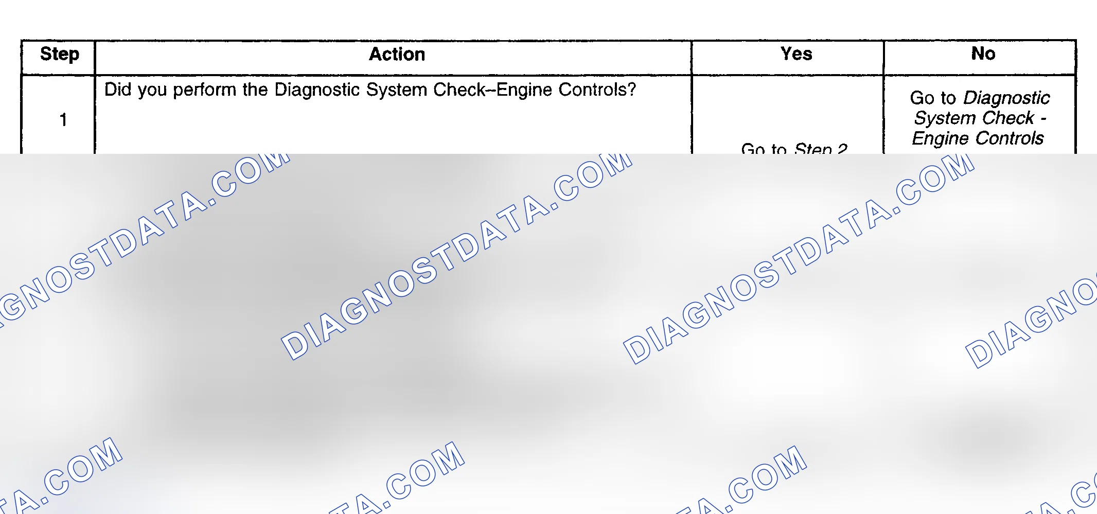 Scheme 368: Diagnostic Procedure