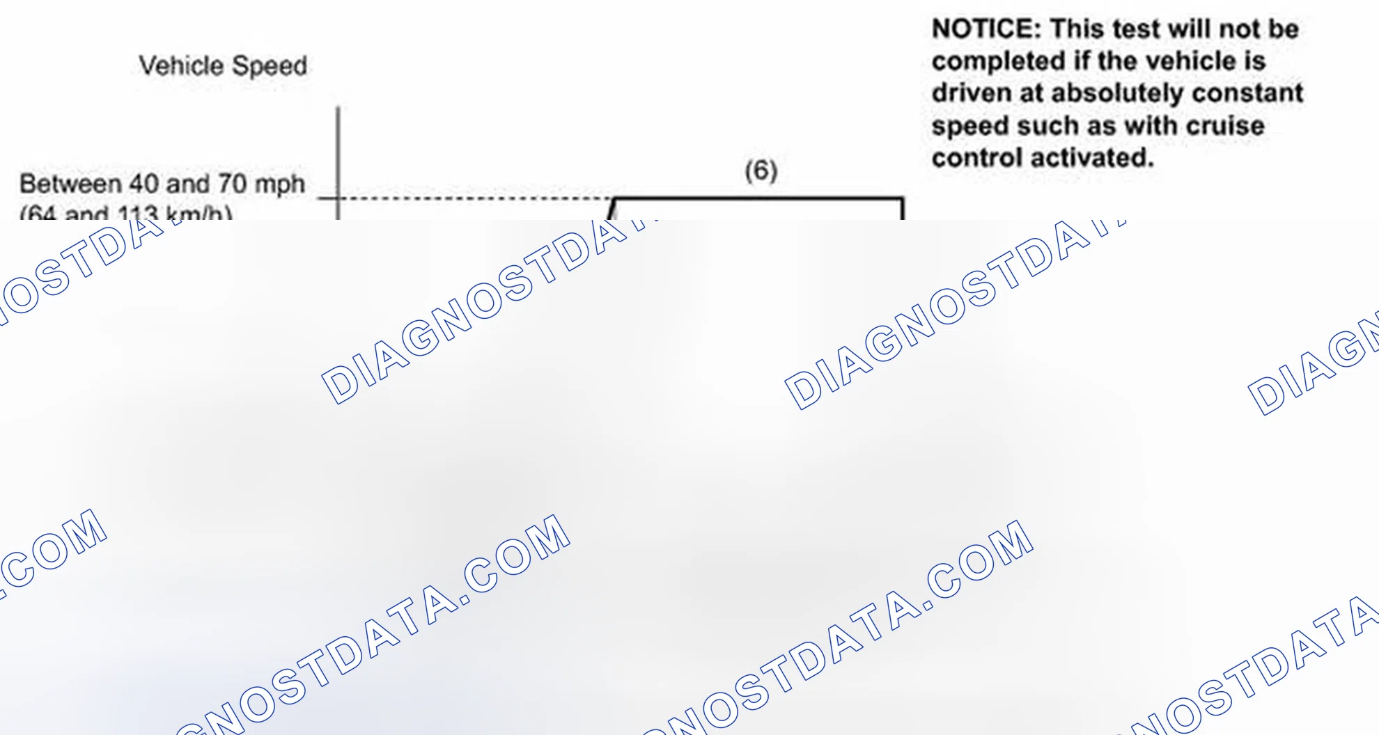 Scheme 32: READINESS MONITOR DRIVE PATTERN