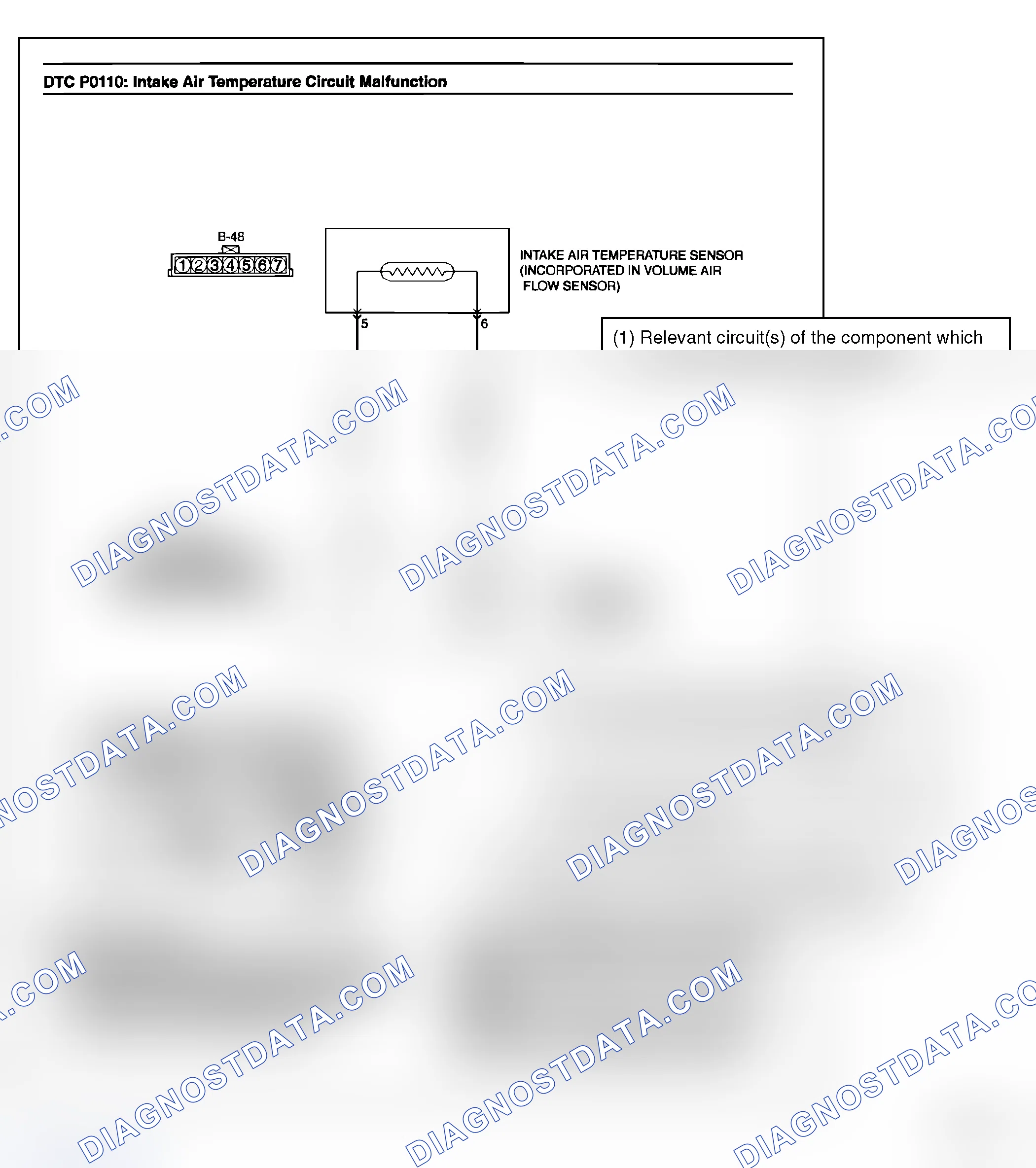 Scheme 3: HOW TO USE THE INSPECTION PROCEDURES