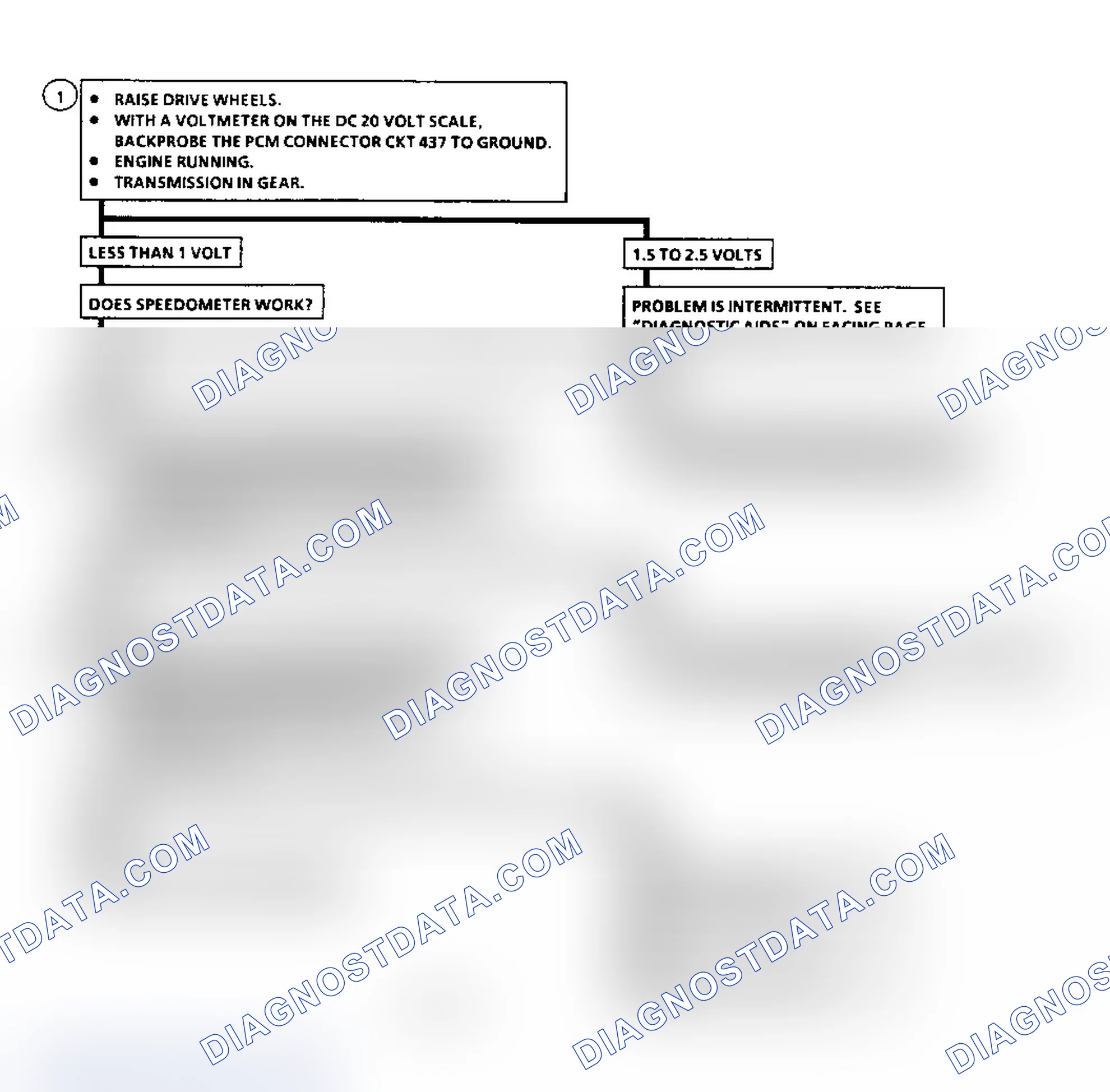 Scheme 217: Diagnostic Aids