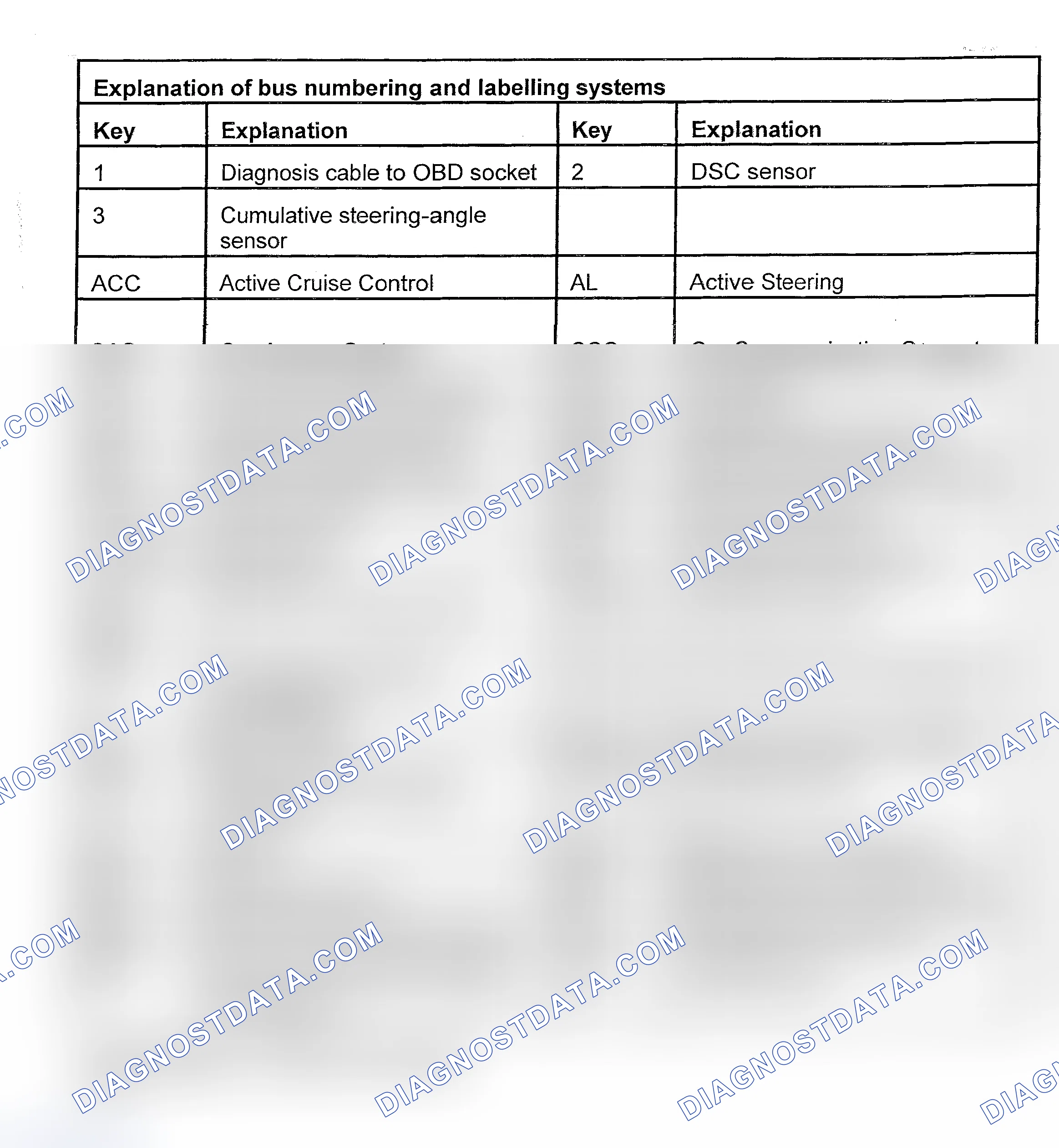 Scheme 22
