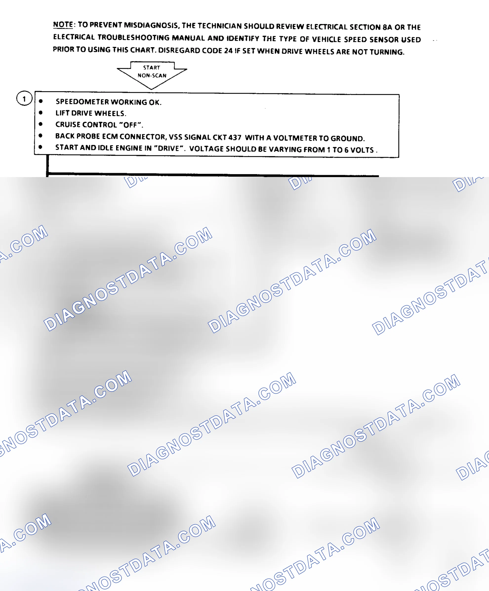 Scheme 252: Code 24 Flow Chart: Vehicle Speed Sensor (VSS)
