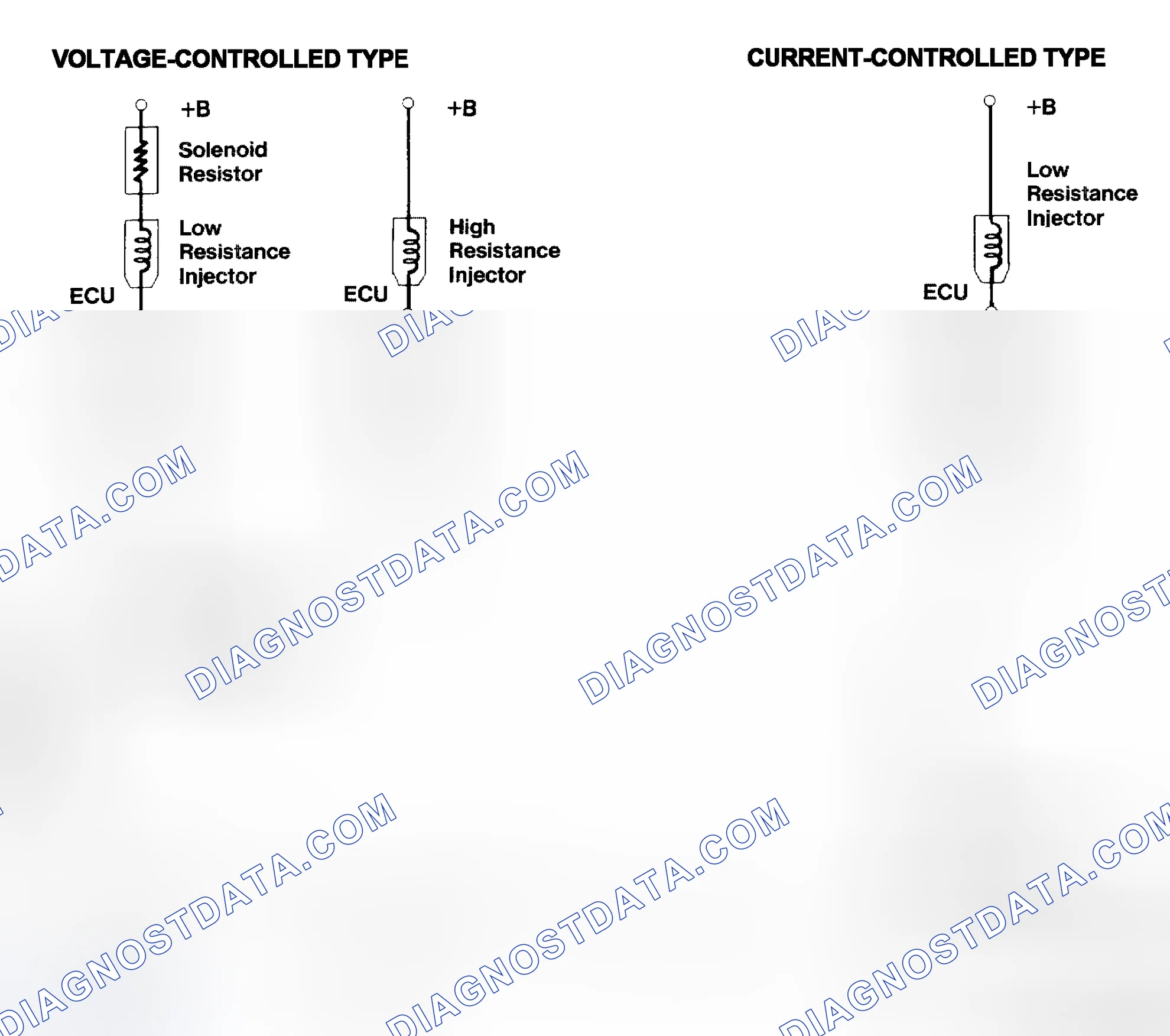 Scheme 4: Injector Driver Types - Current and Voltage