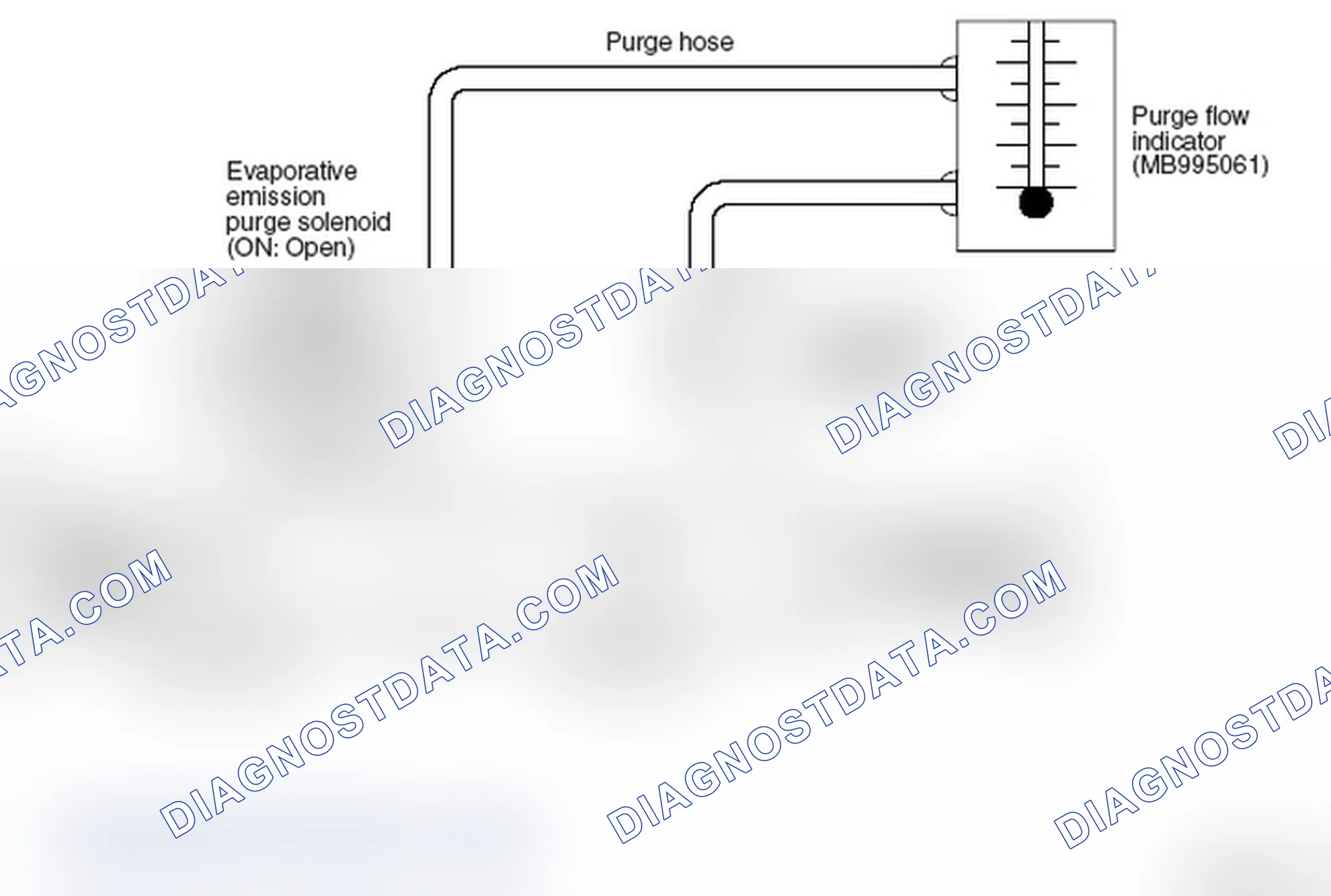 Scheme 18: PURGE CONTROL SYSTEM CHECK (PURGE FLOW CHECK)