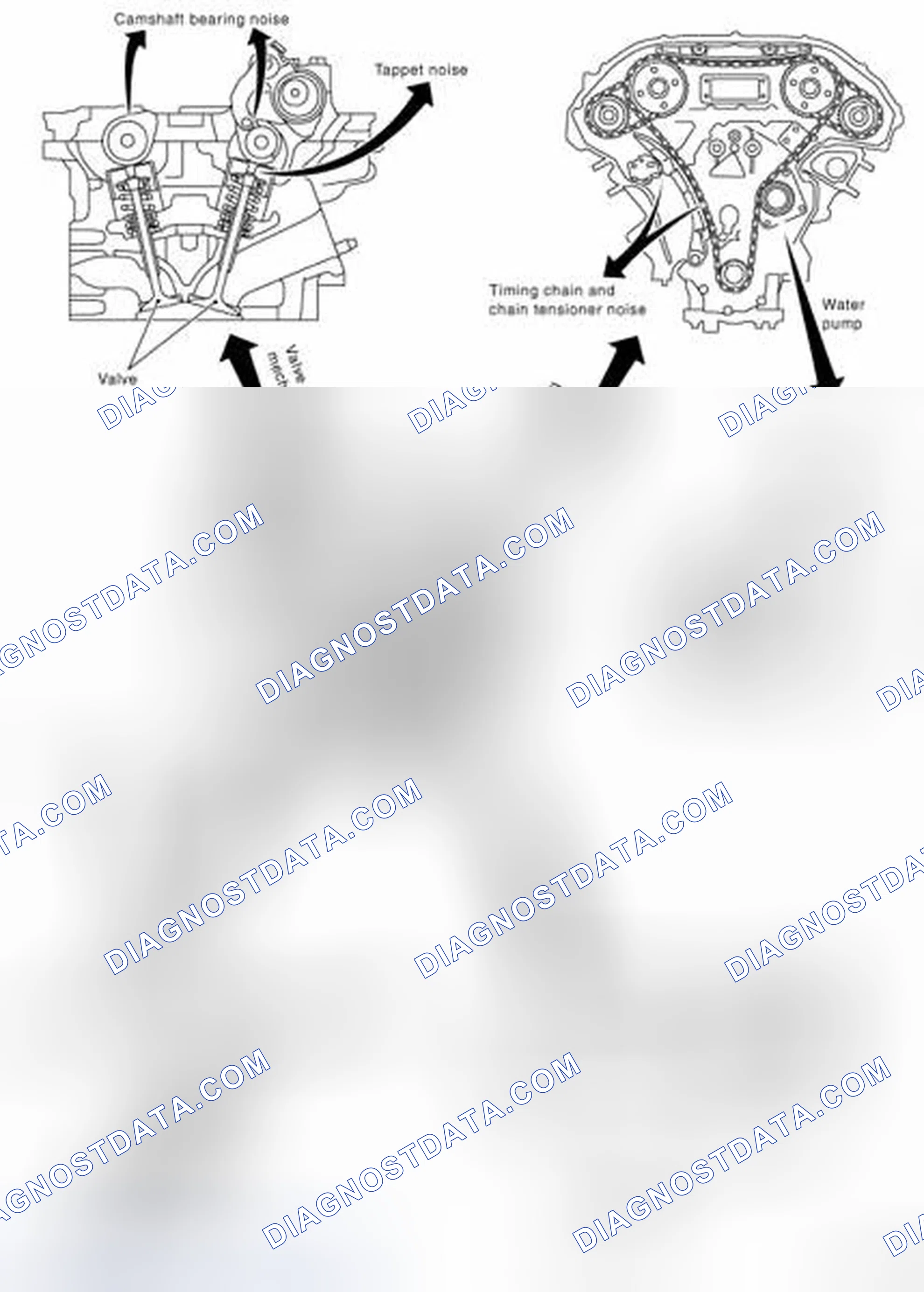 Scheme 2: NVH Troubleshooting - Engine Noise